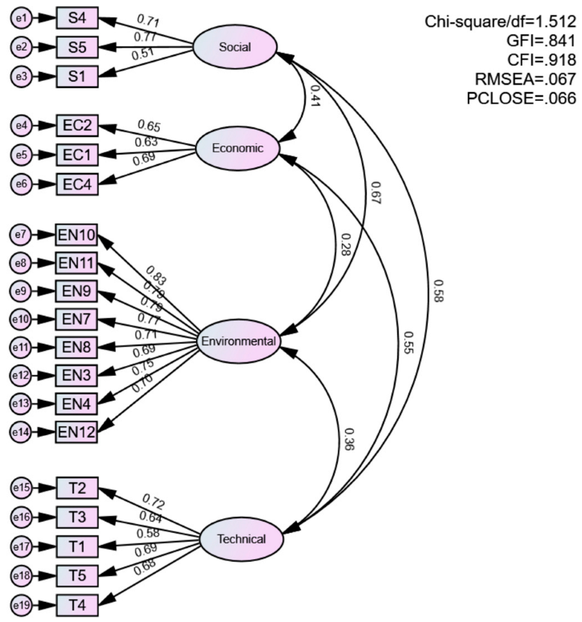 Buildings 15 00834 g003