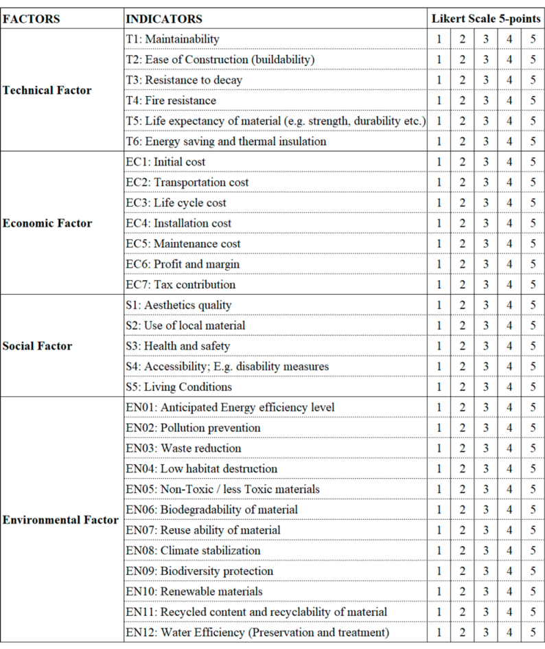 Buildings 15 00834 i001