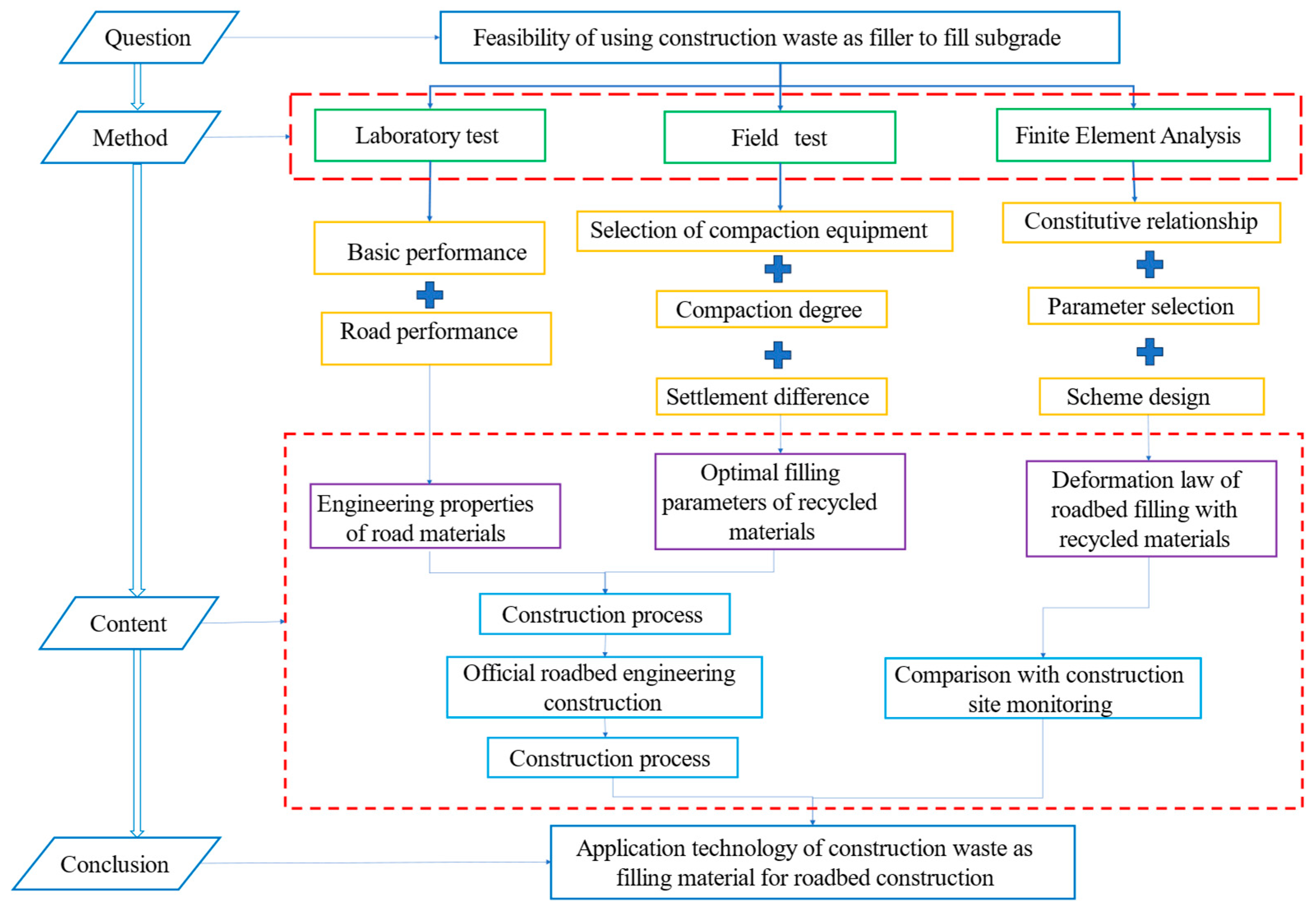 Buildings 15 00835 g001