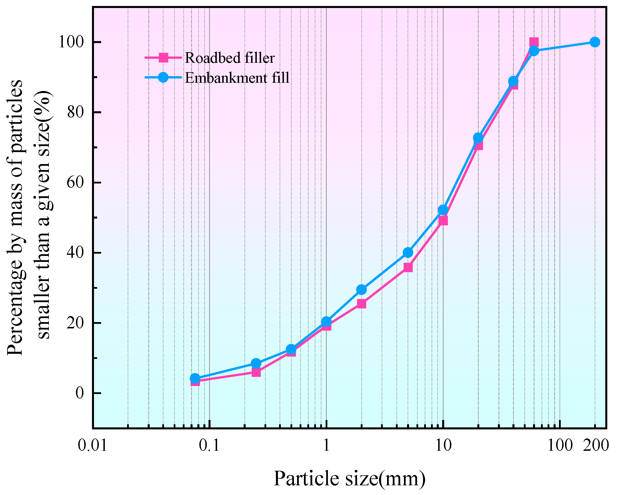 Buildings 15 00835 g003