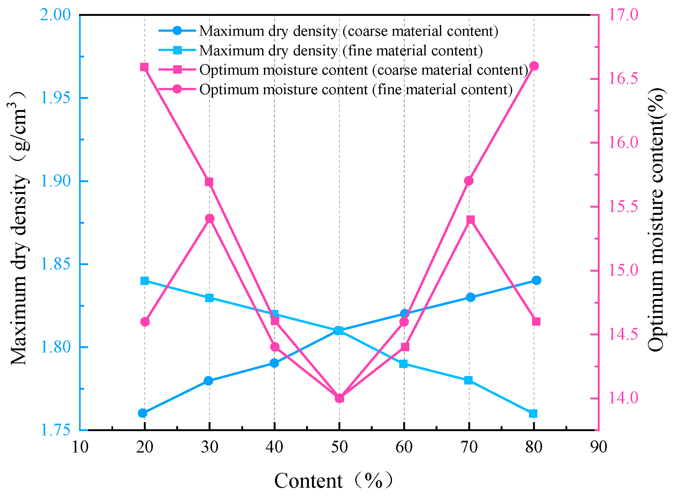 Buildings 15 00835 g007