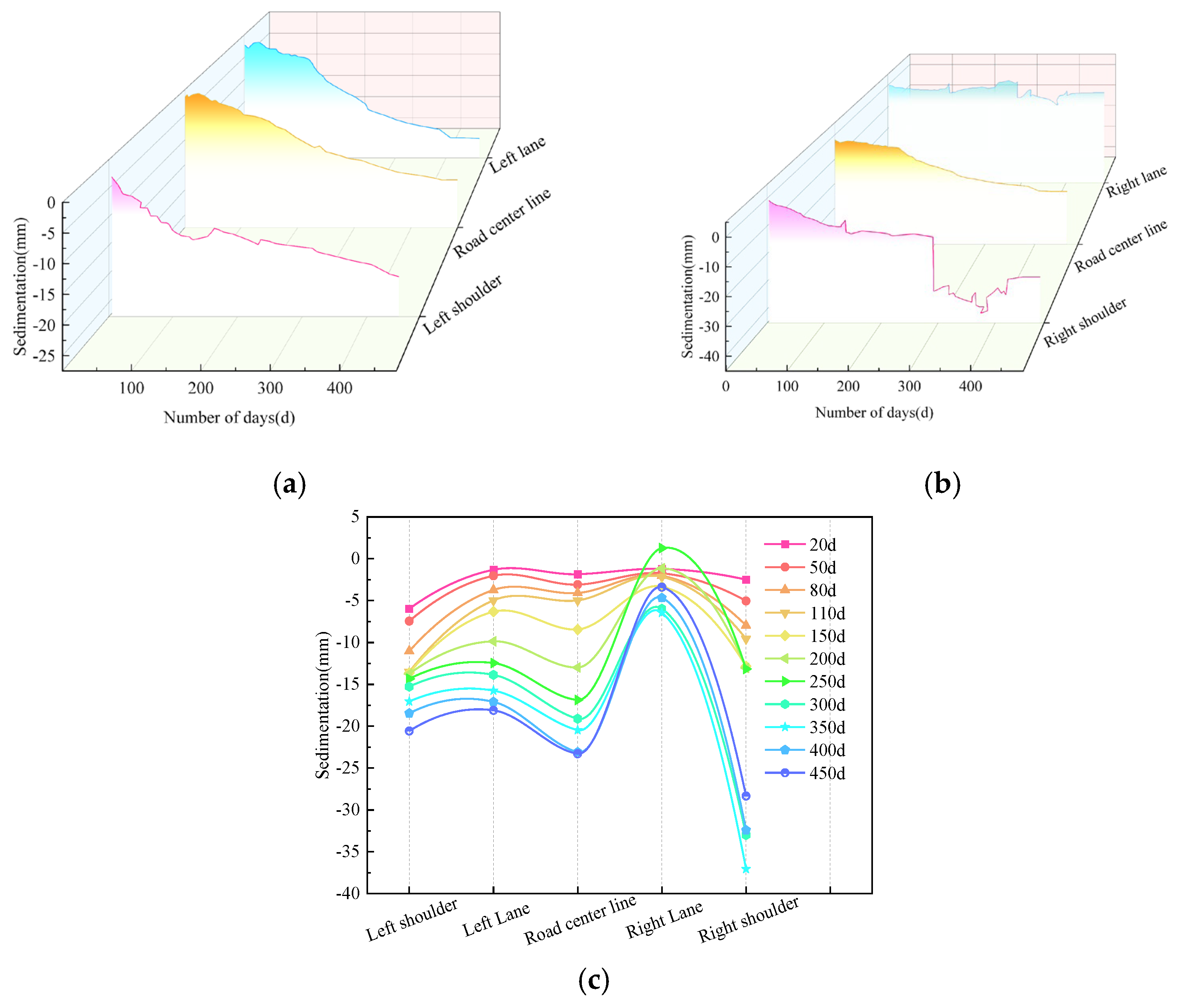 Buildings 15 00835 g015