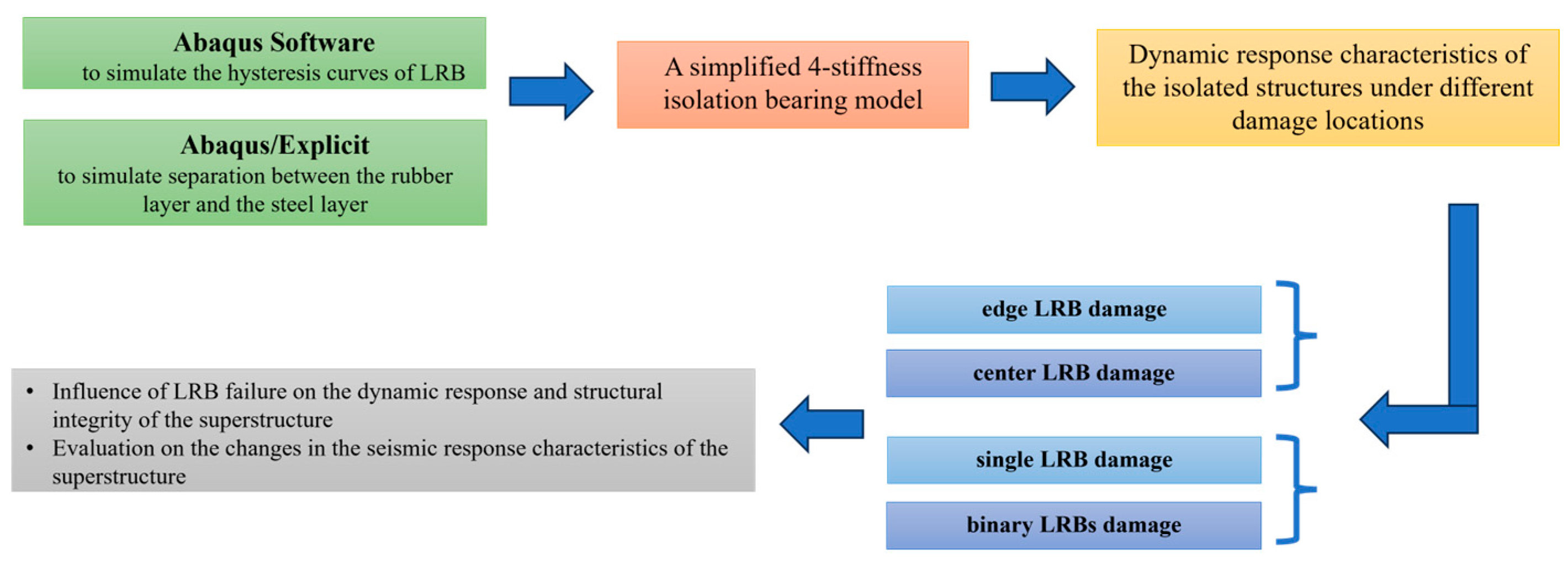 Buildings 15 00839 g001