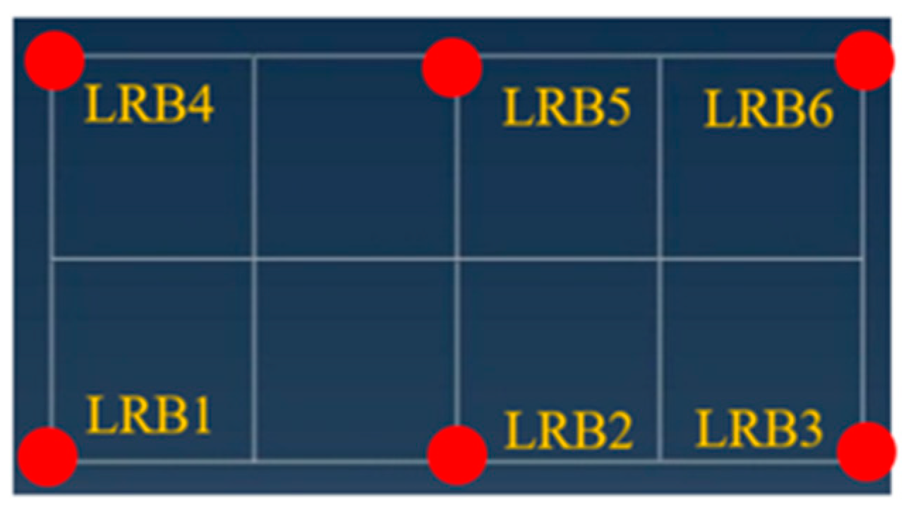 Buildings 15 00839 g005