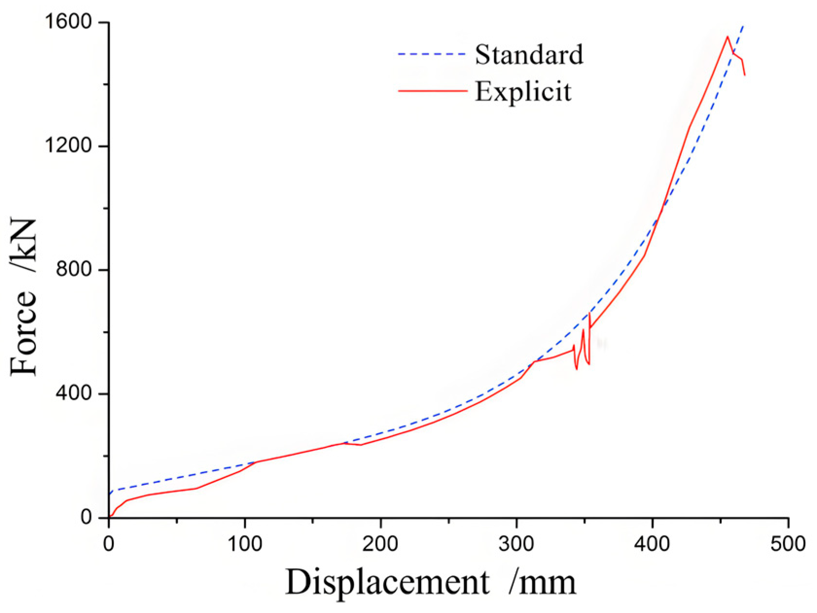 Buildings 15 00839 g012