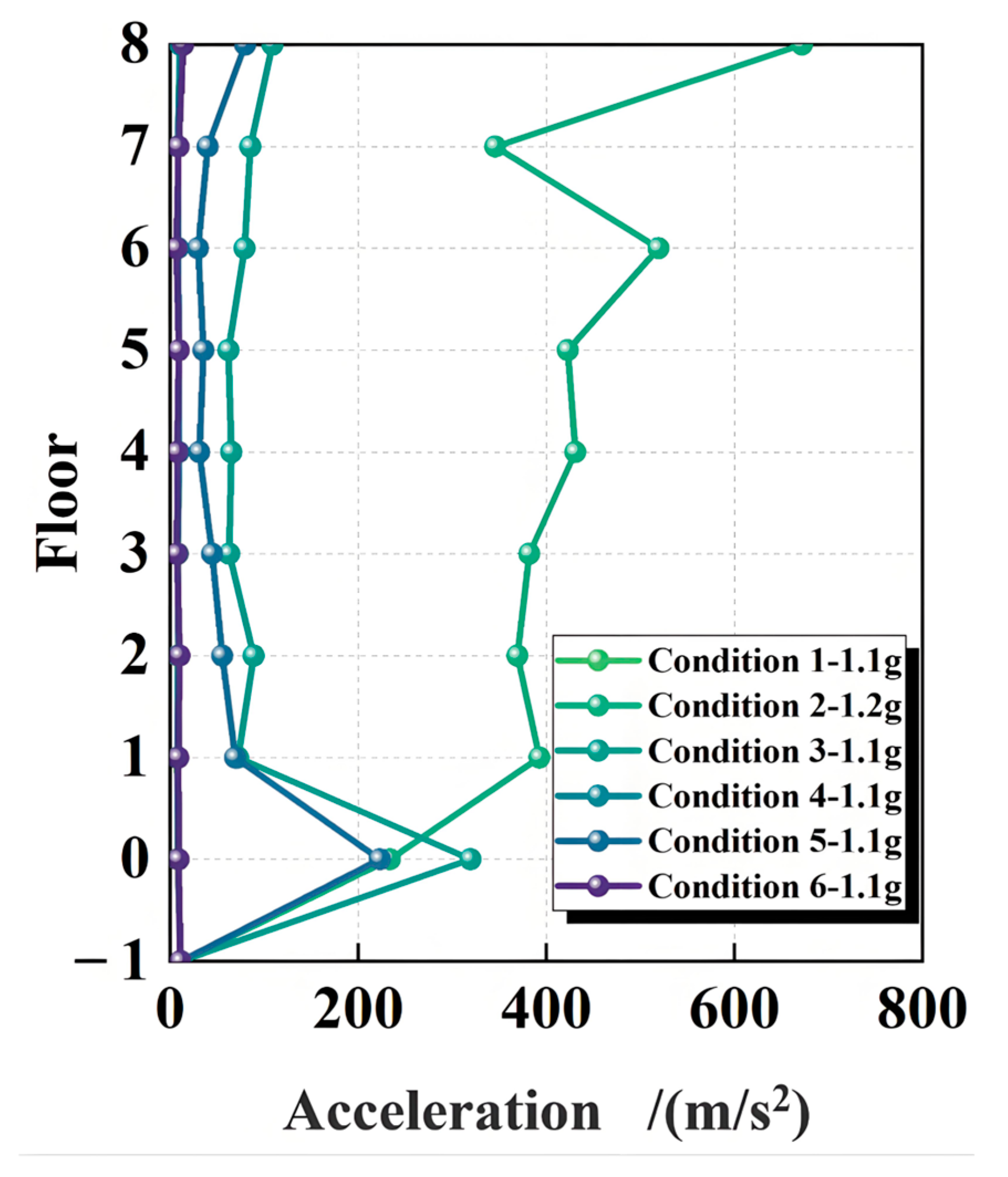 Buildings 15 00839 g014