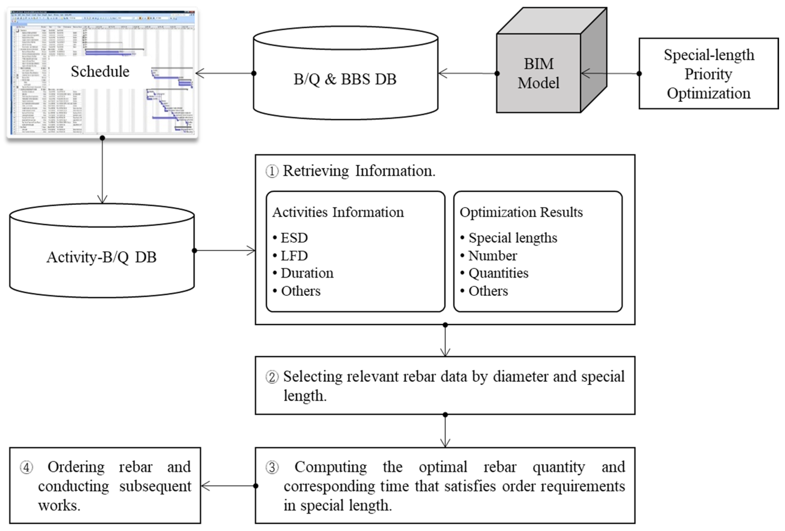 Buildings 15 00844 g002