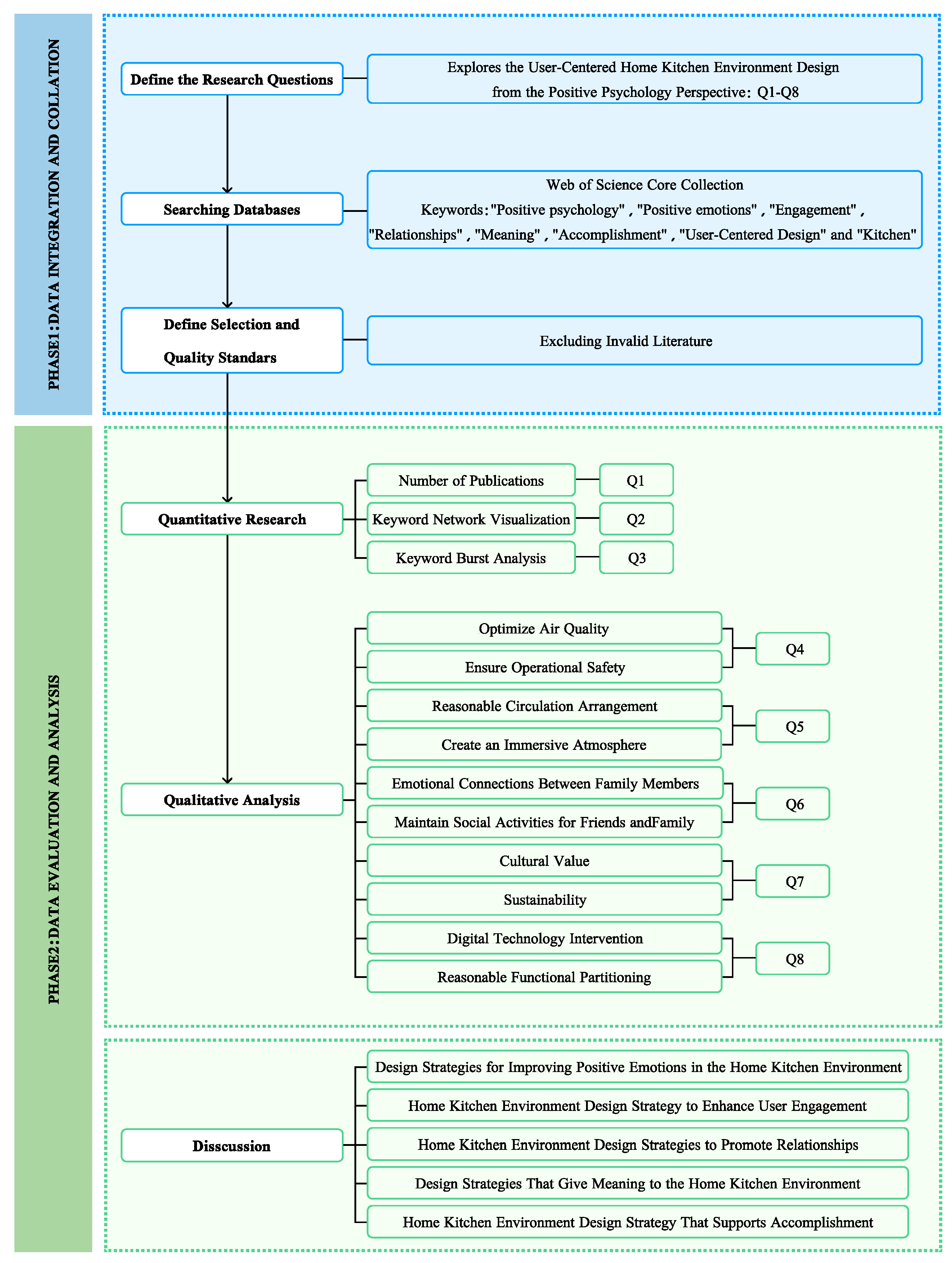 Buildings 15 00845 g001 Buildings 15 00845 g001