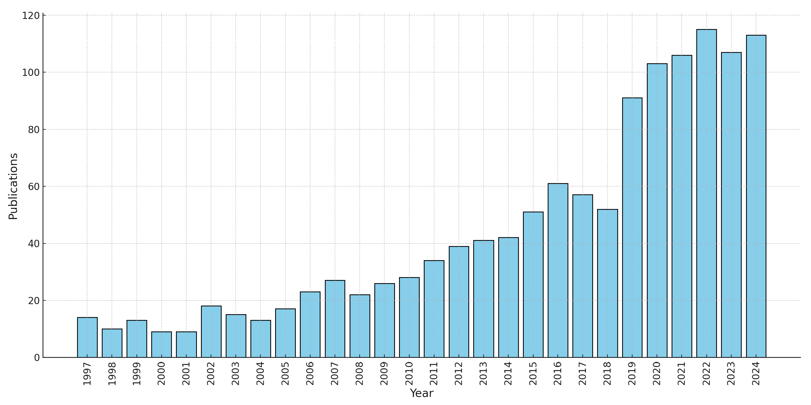 Buildings 15 00845 g002 Buildings 15 00845 g002