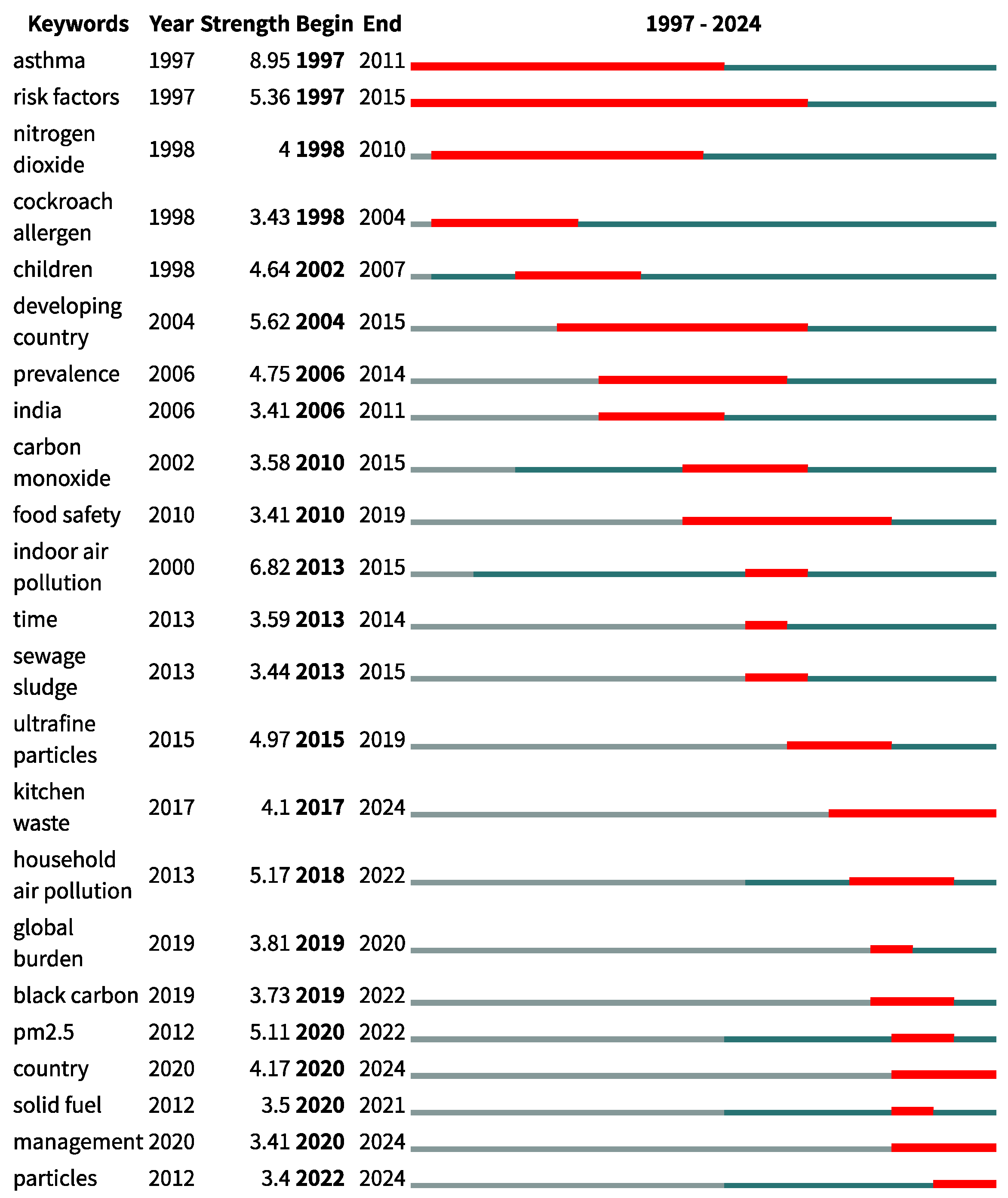 Buildings 15 00845 g004 Buildings 15 00845 g004