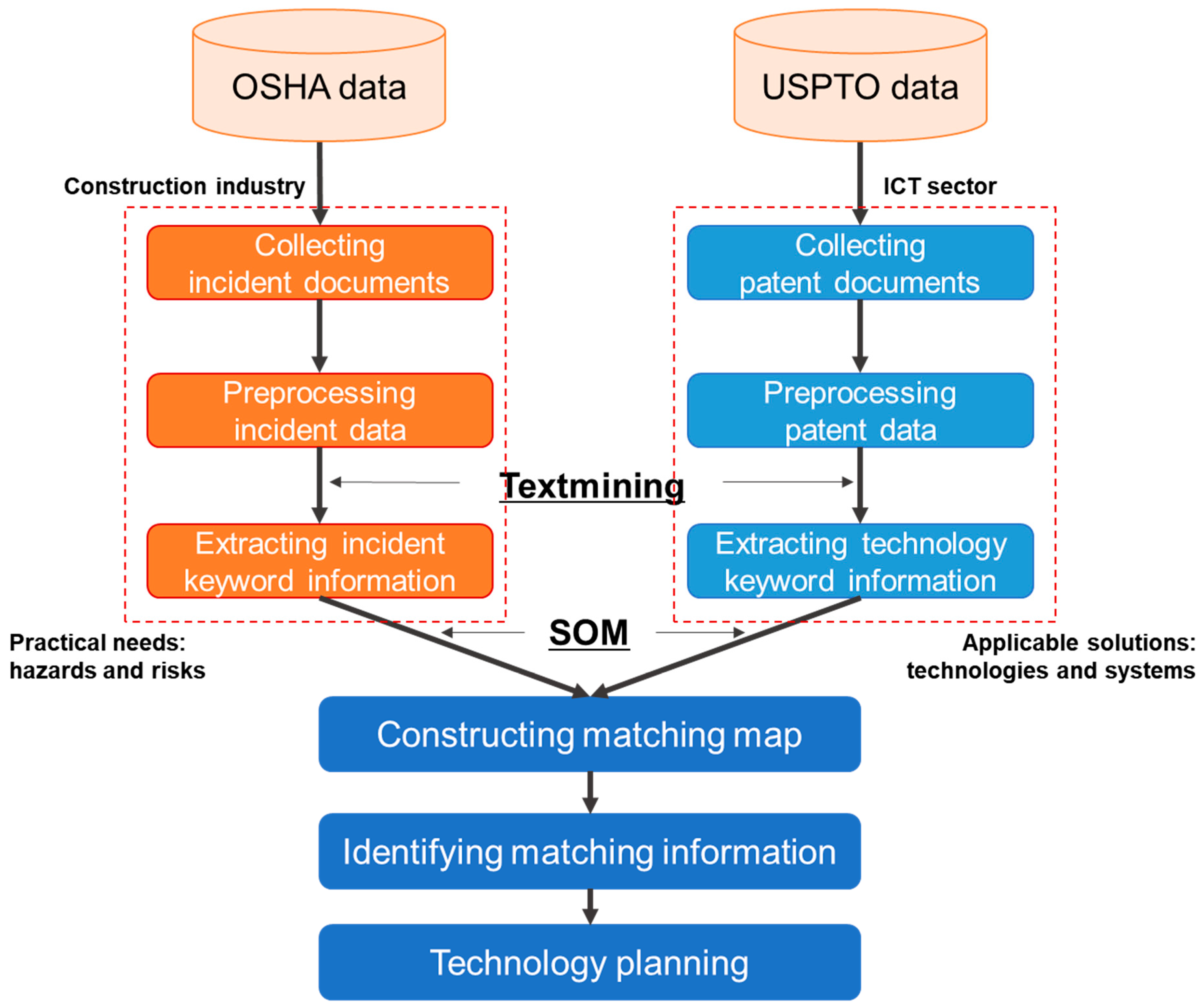 Buildings 15 00847 g003