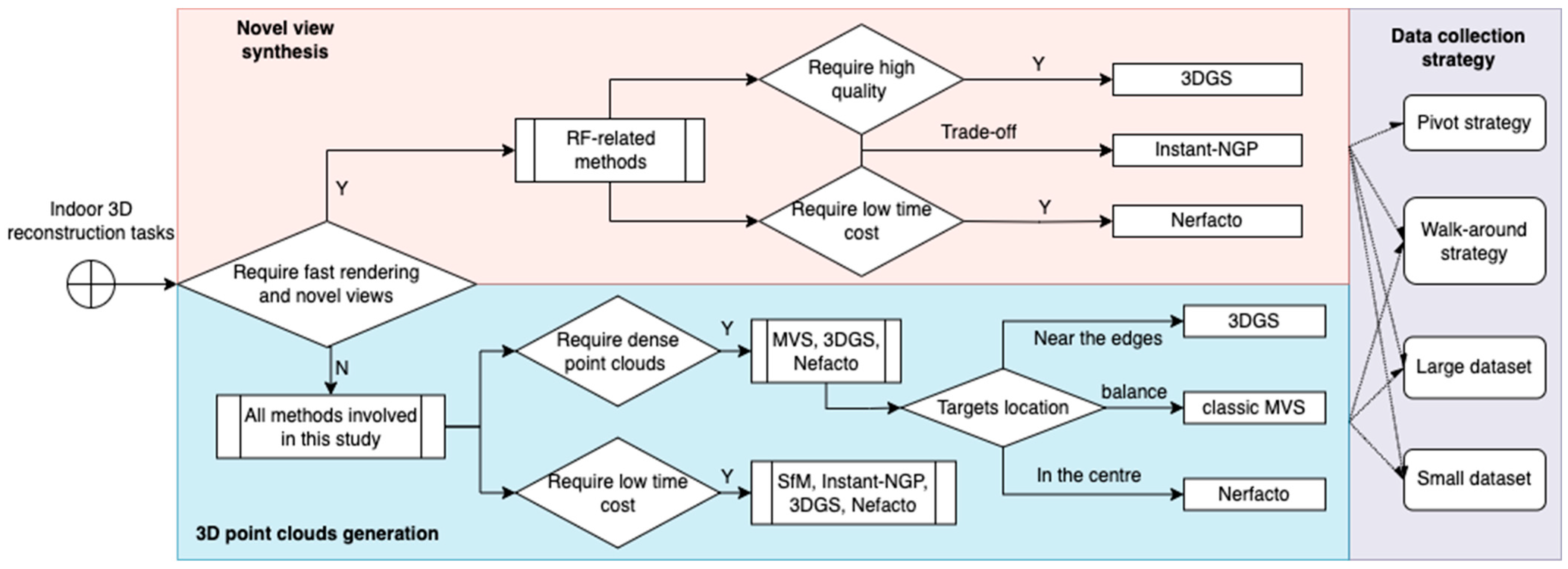 Buildings 15 00848 g010