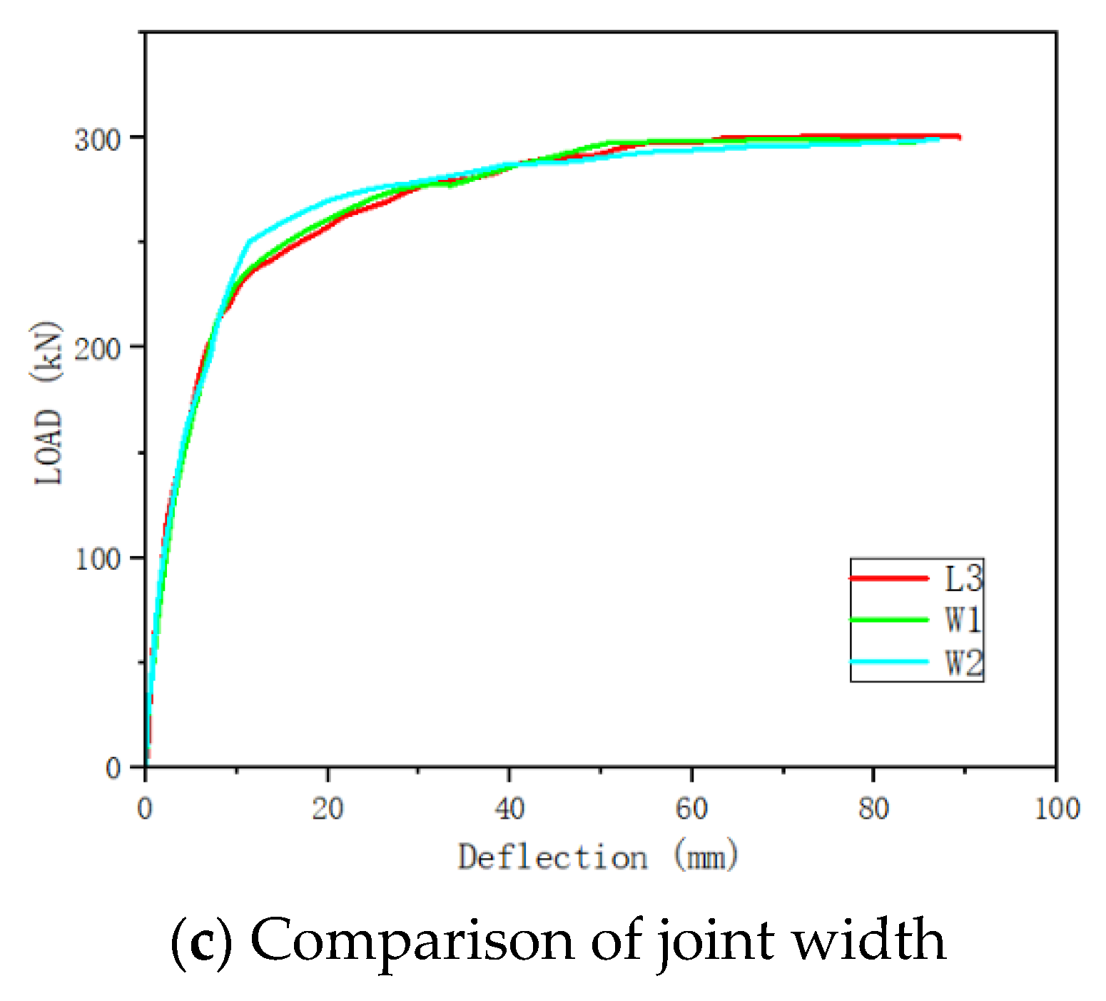 Buildings 15 00855 g007b