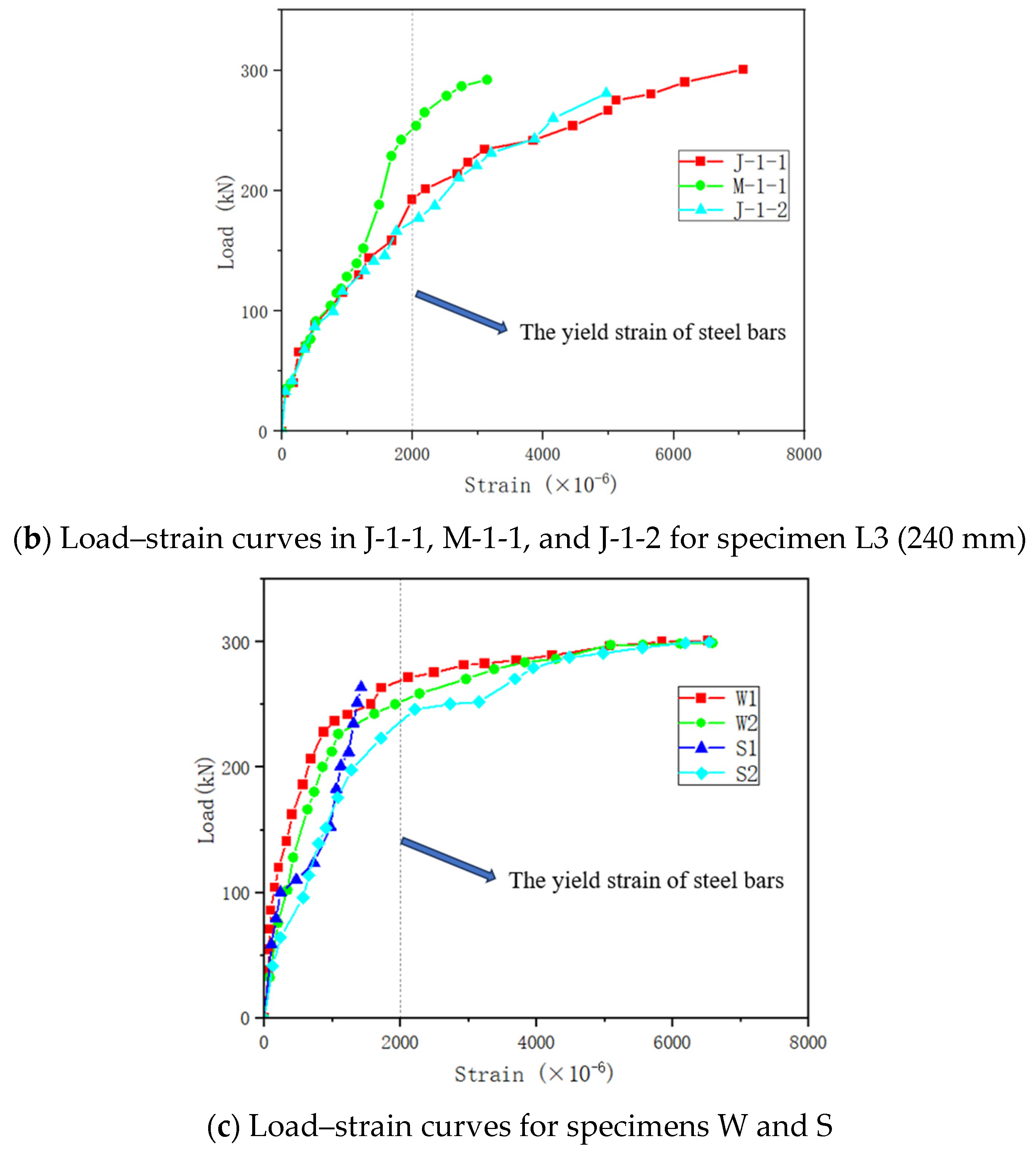 Buildings 15 00855 g013b