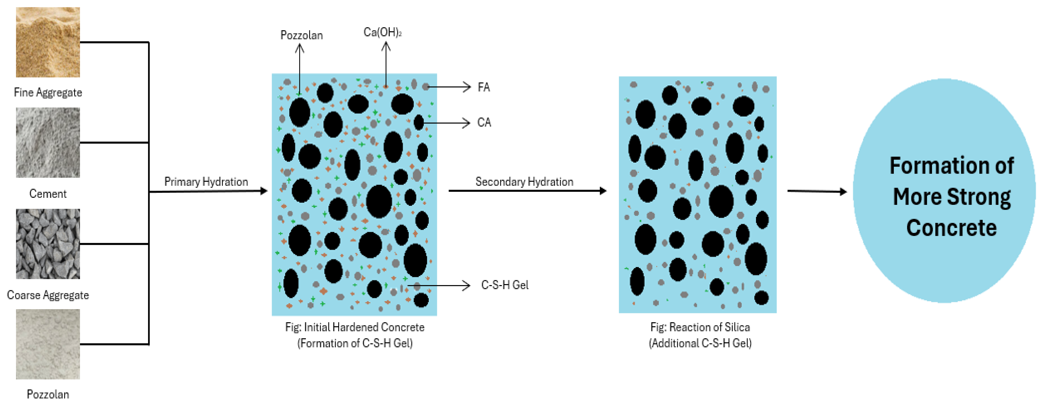 Buildings 15 00857 g003