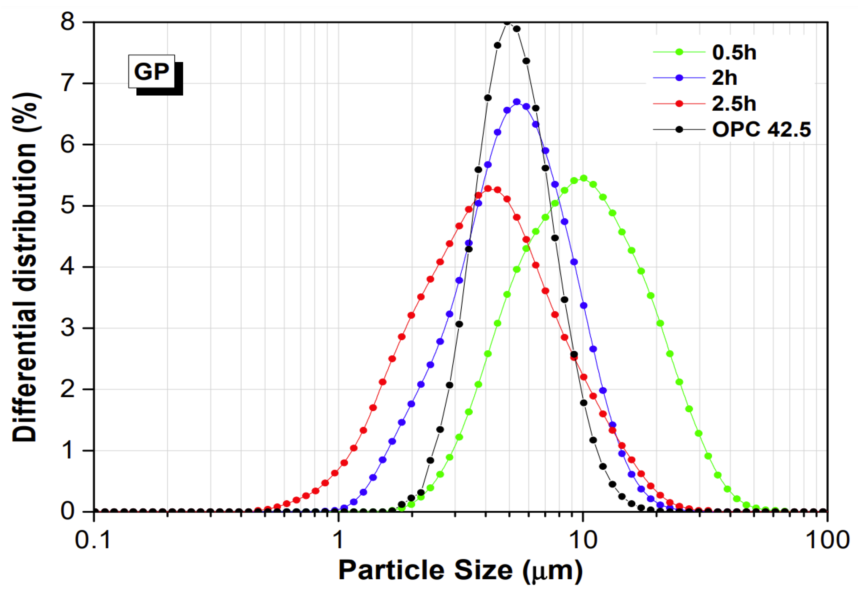 Buildings 15 00857 g005