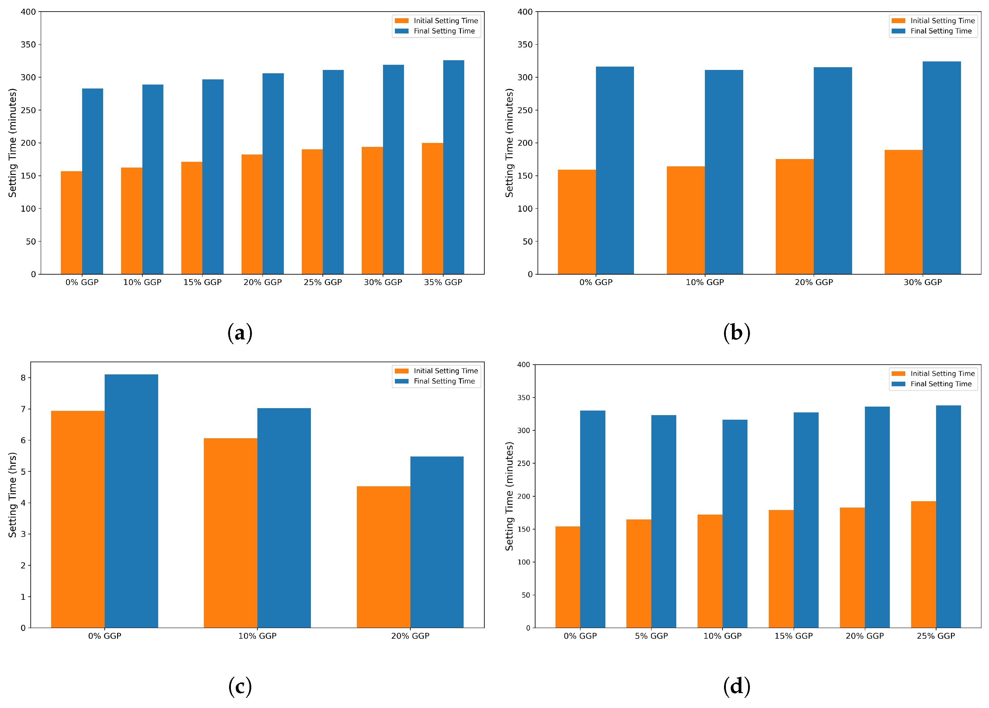 Buildings 15 00857 g010
