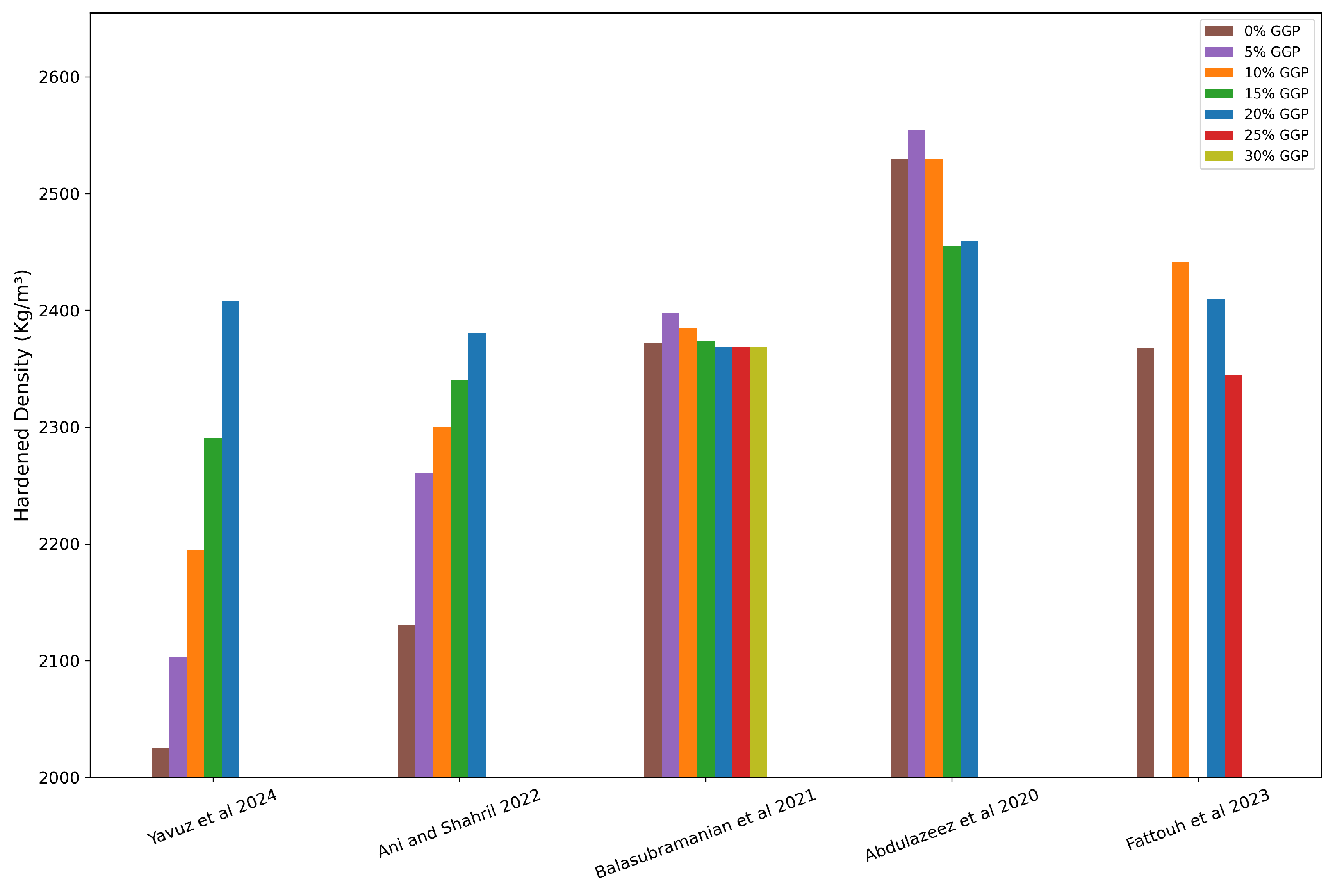 Buildings 15 00857 g012