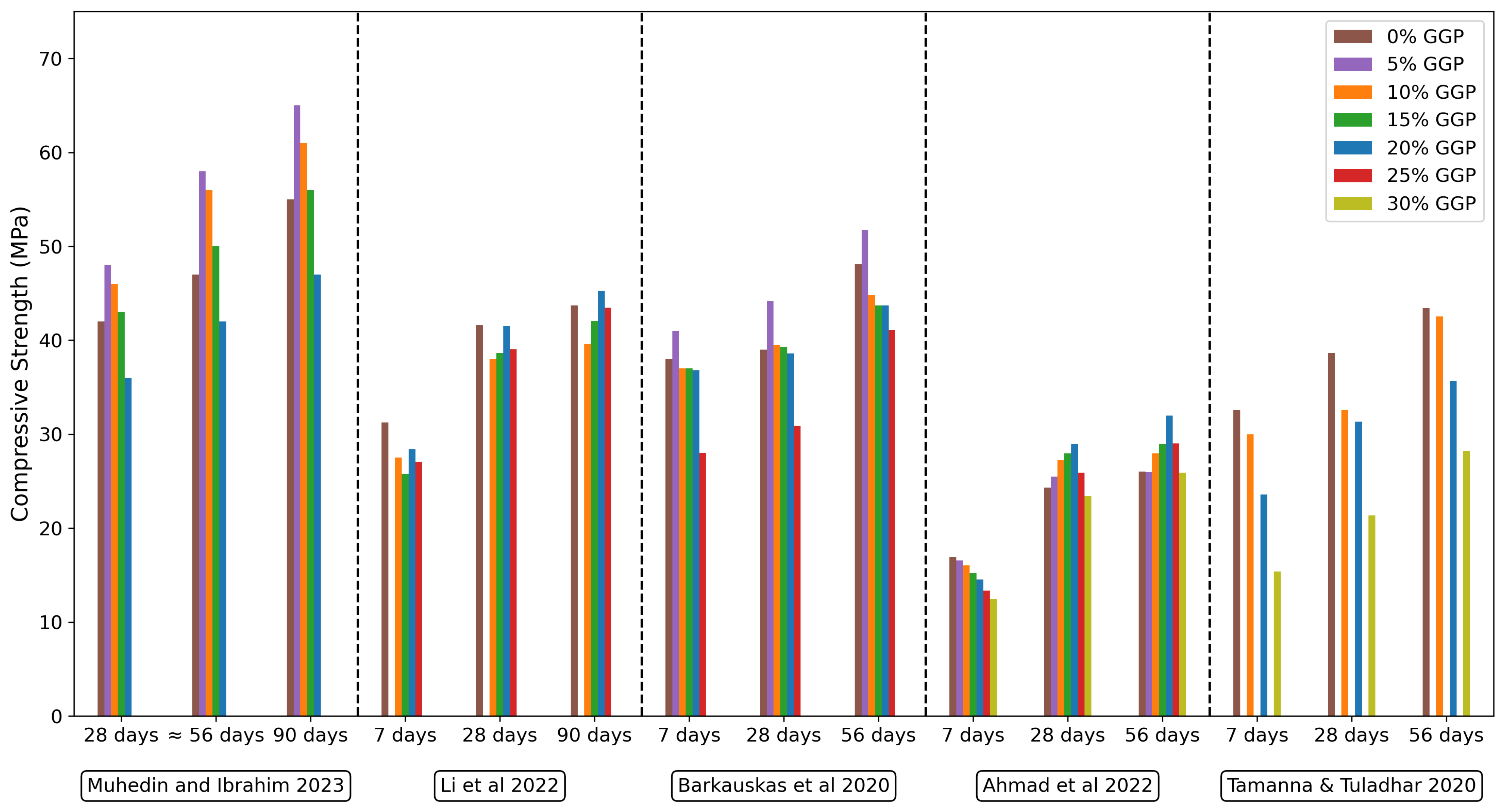 Buildings 15 00857 g013