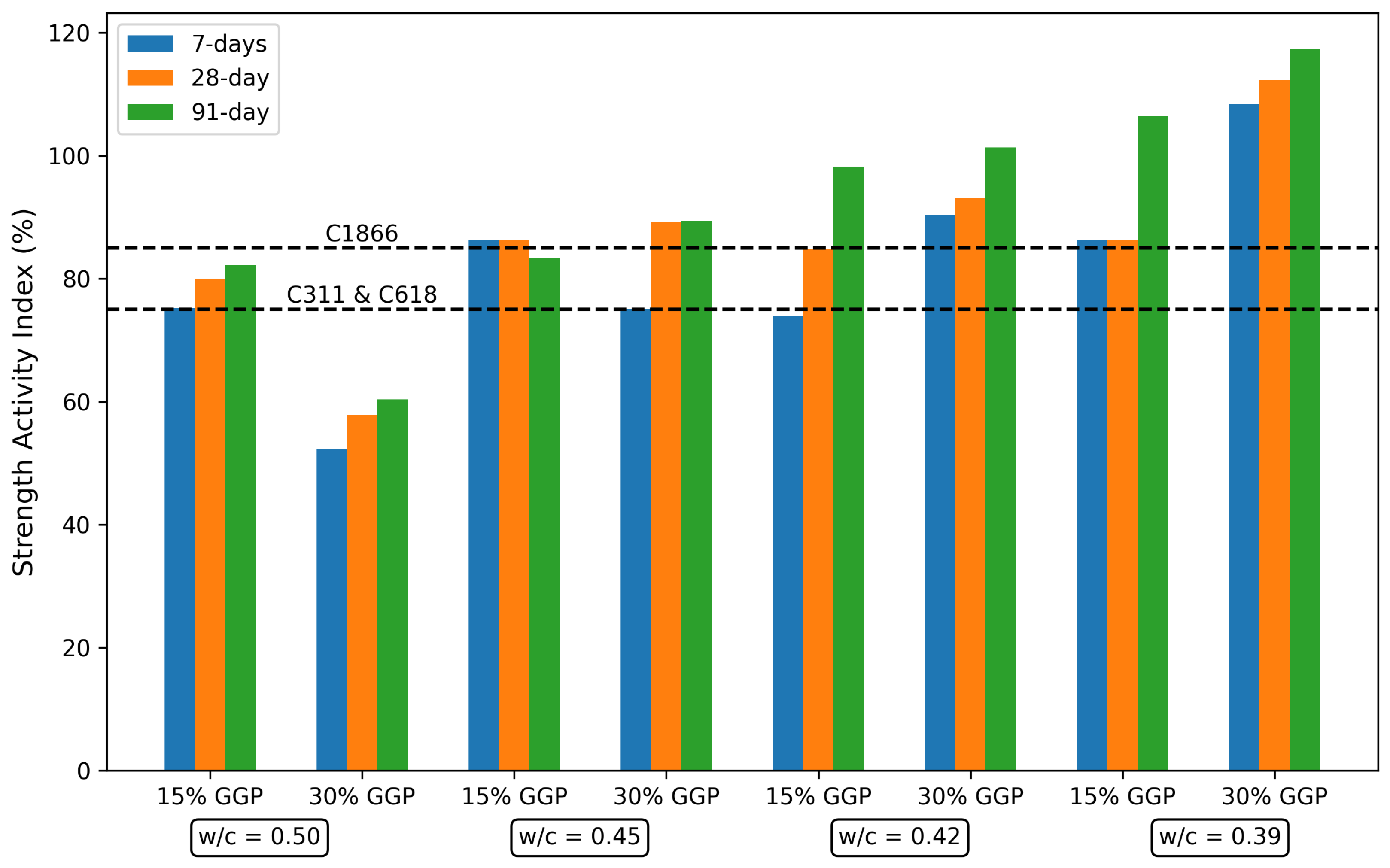 Buildings 15 00857 g016