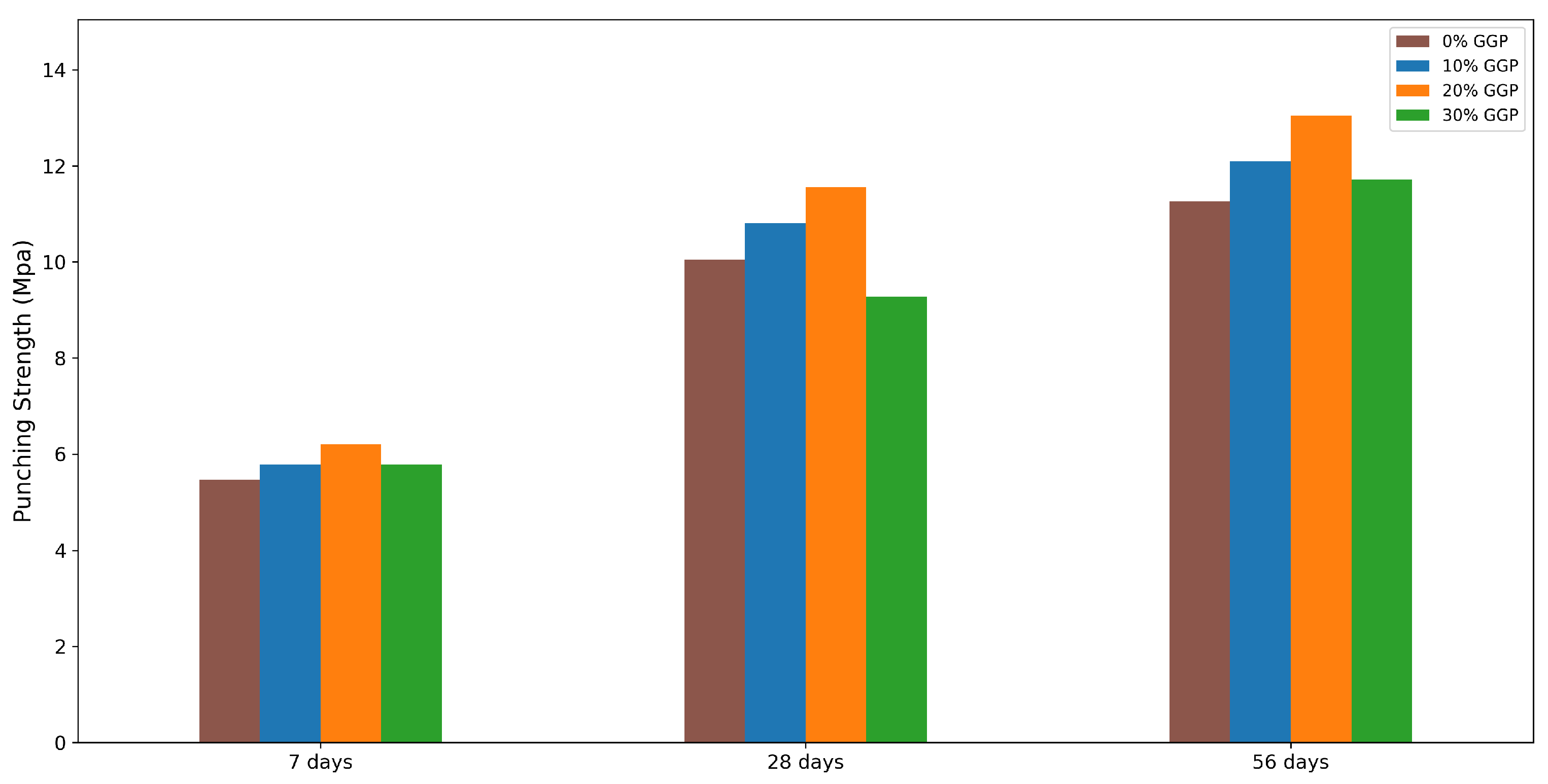 Buildings 15 00857 g022