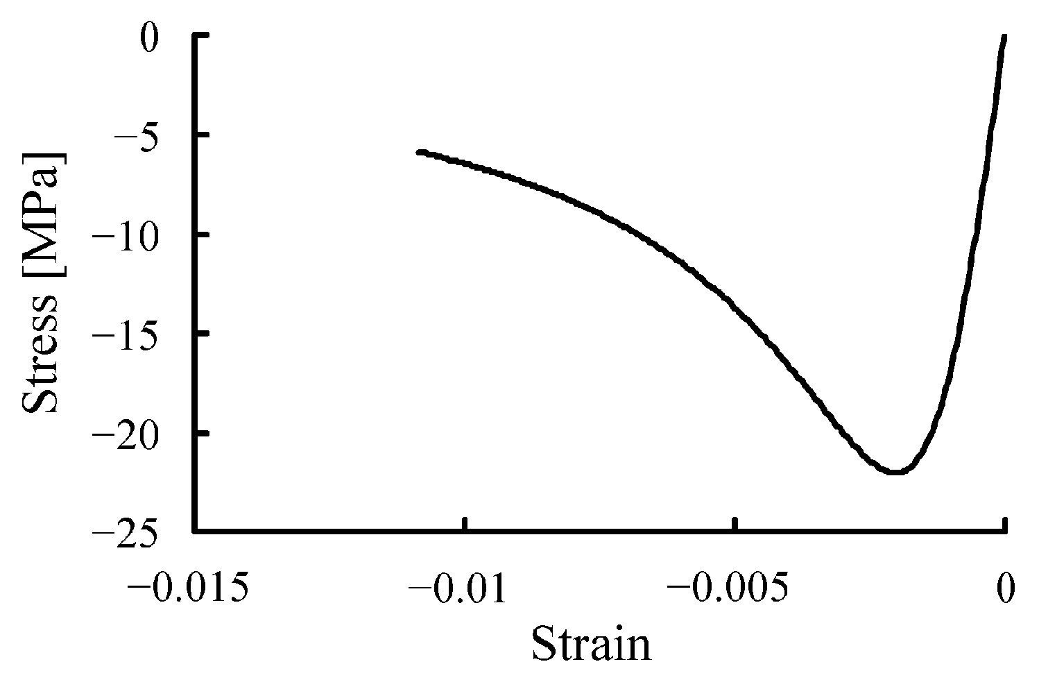 Buildings 15 00863 g004