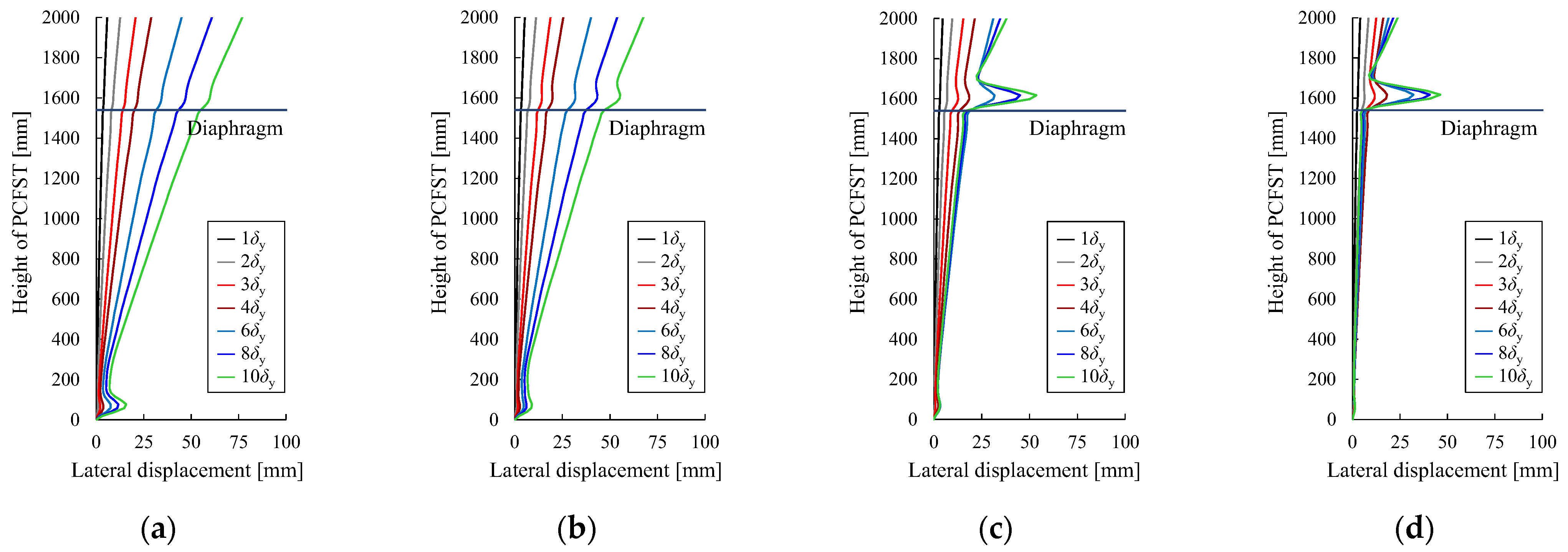 Buildings 15 00863 g008