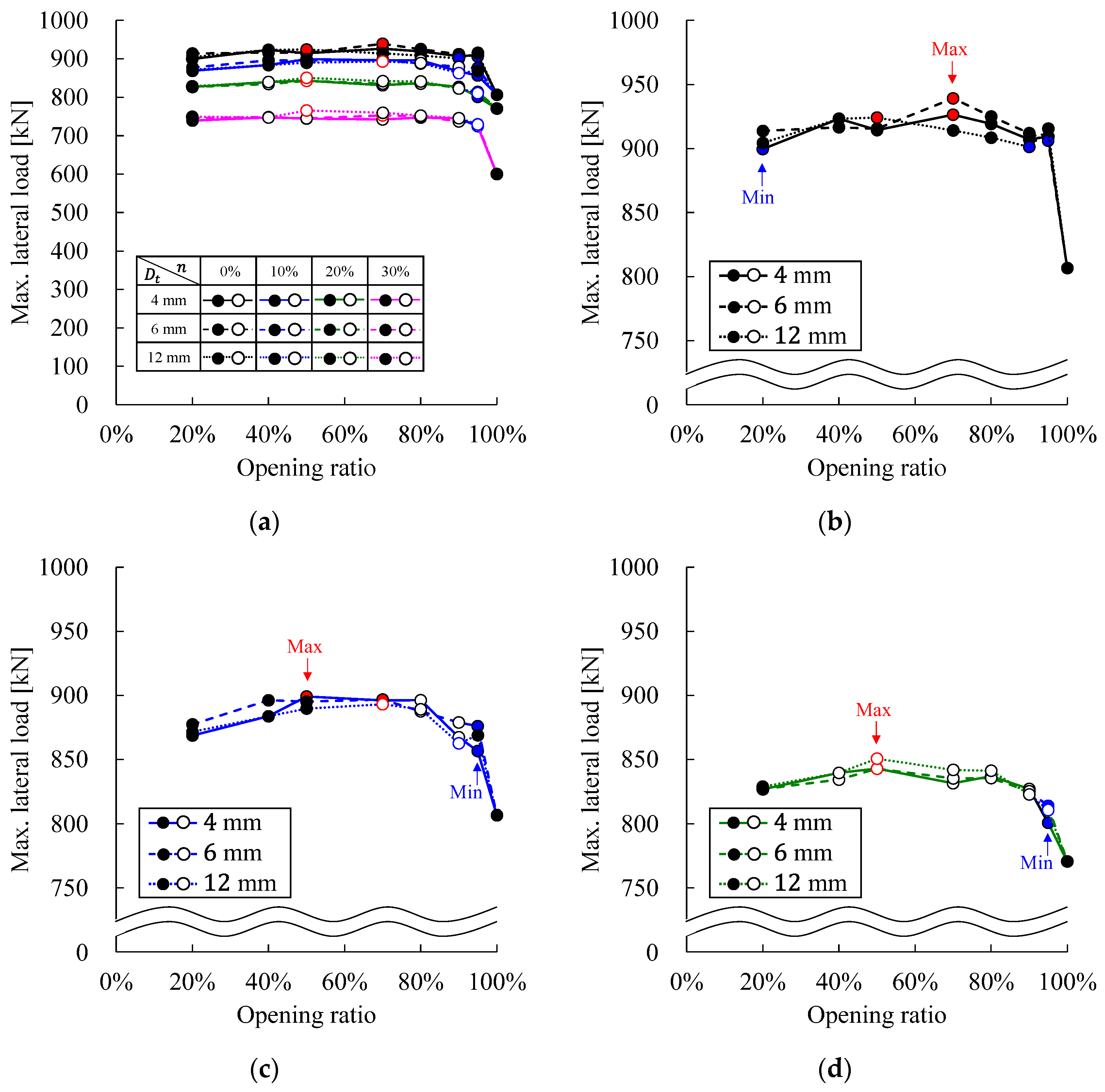 Buildings 15 00863 g016