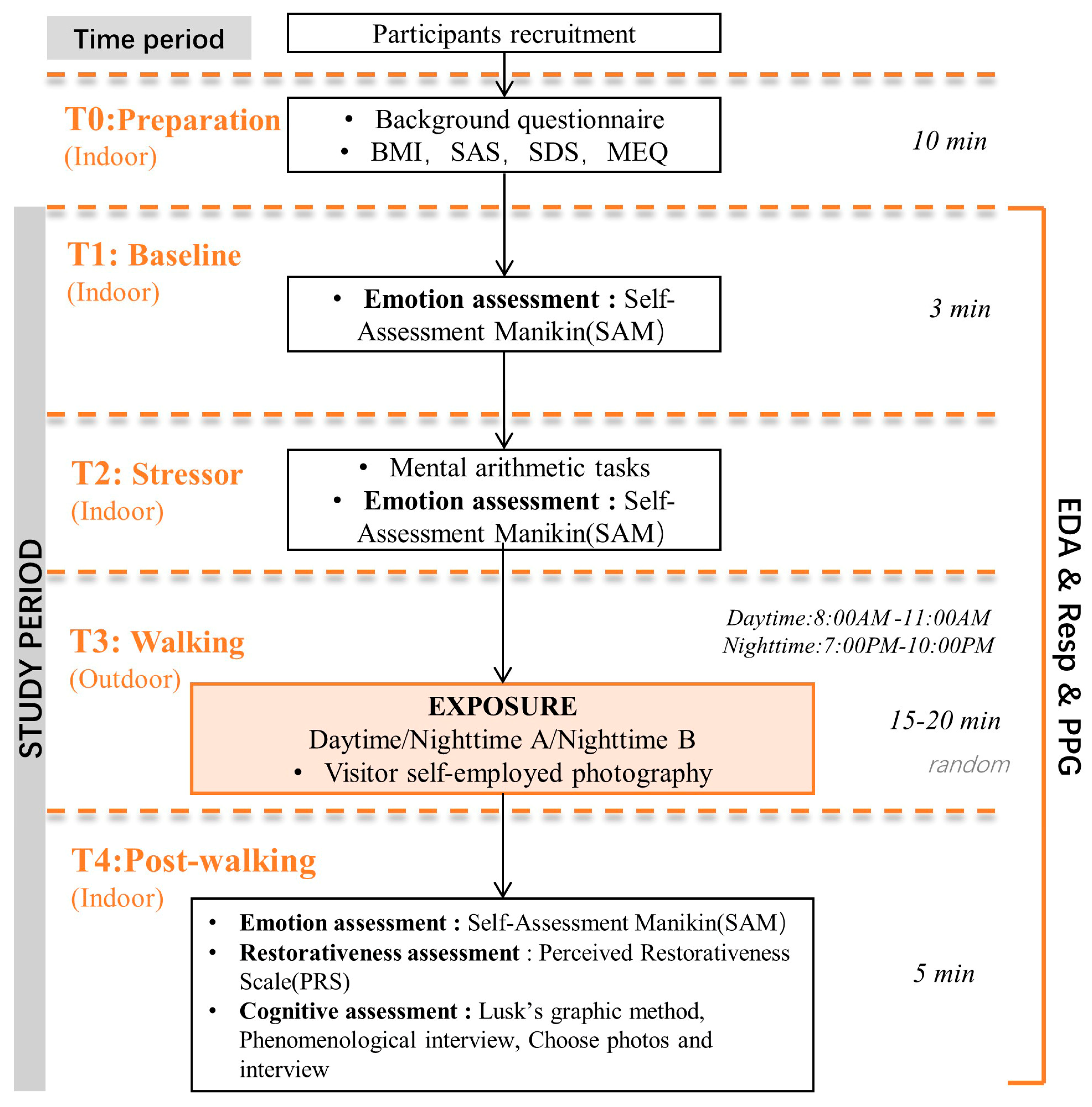 Buildings 15 00872 g002