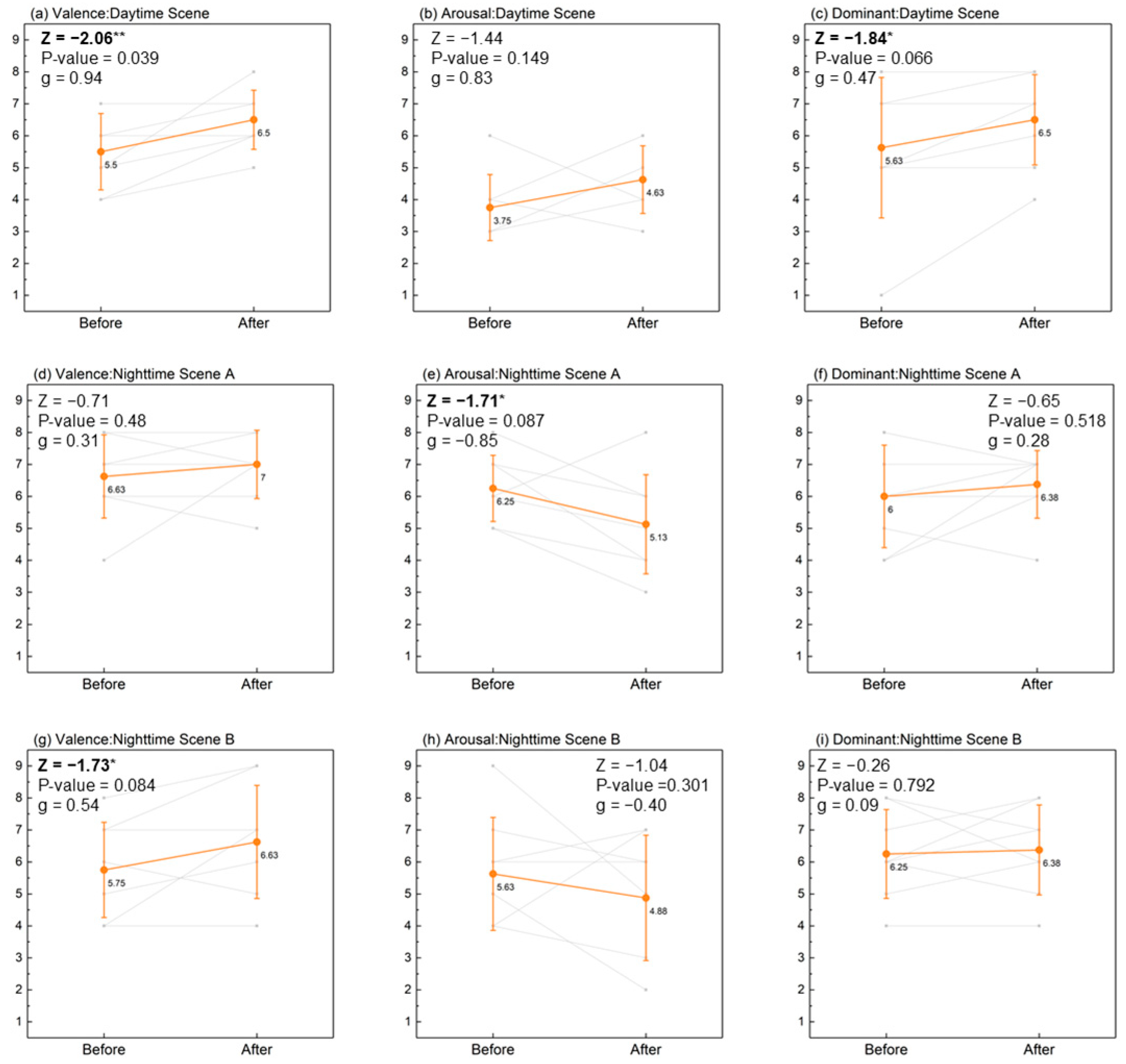 Buildings 15 00872 g008