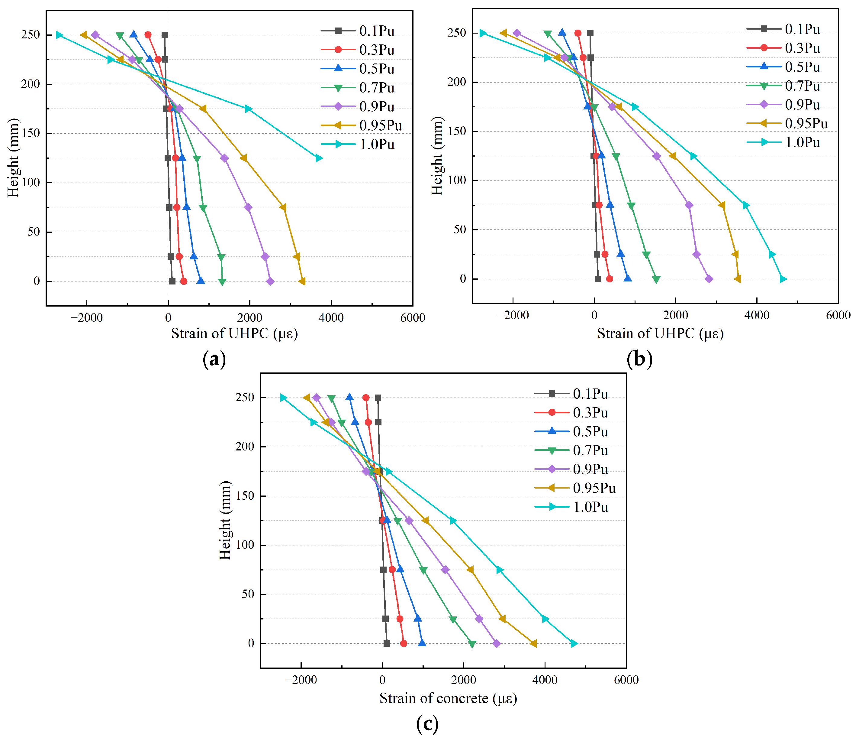 Buildings 15 00887 g009