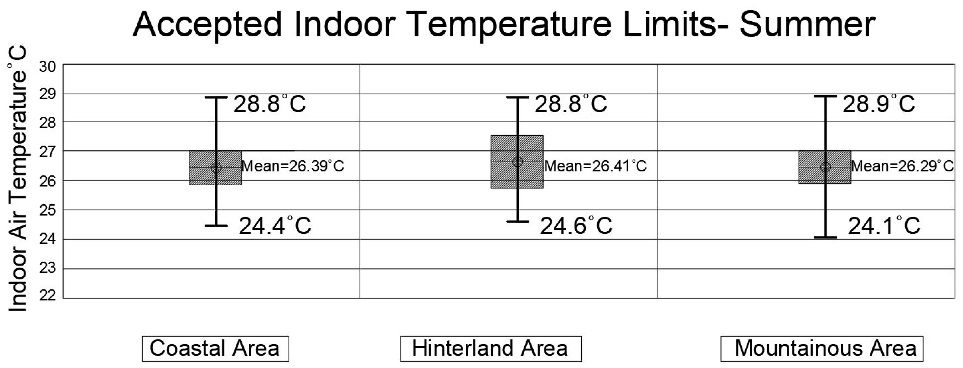 Buildings 15 00899 g005