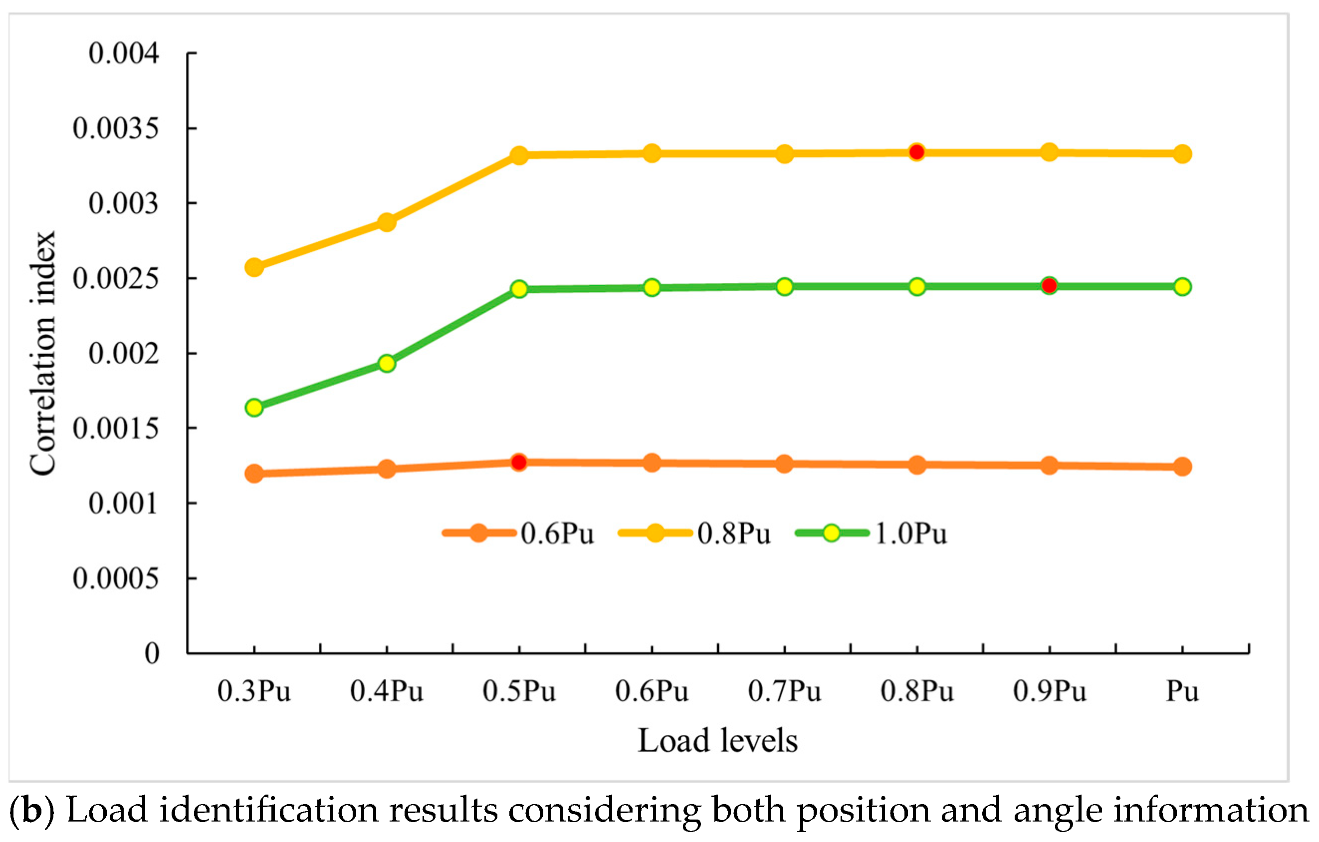 Buildings 15 00922 g009b