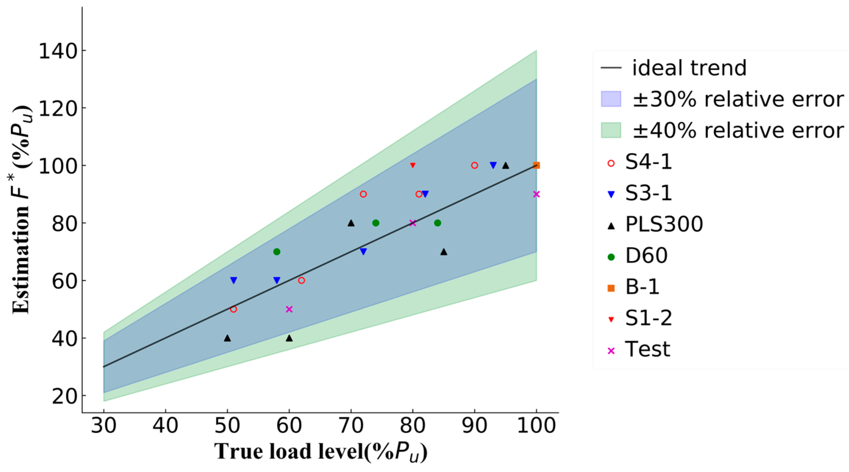 Buildings 15 00922 g012