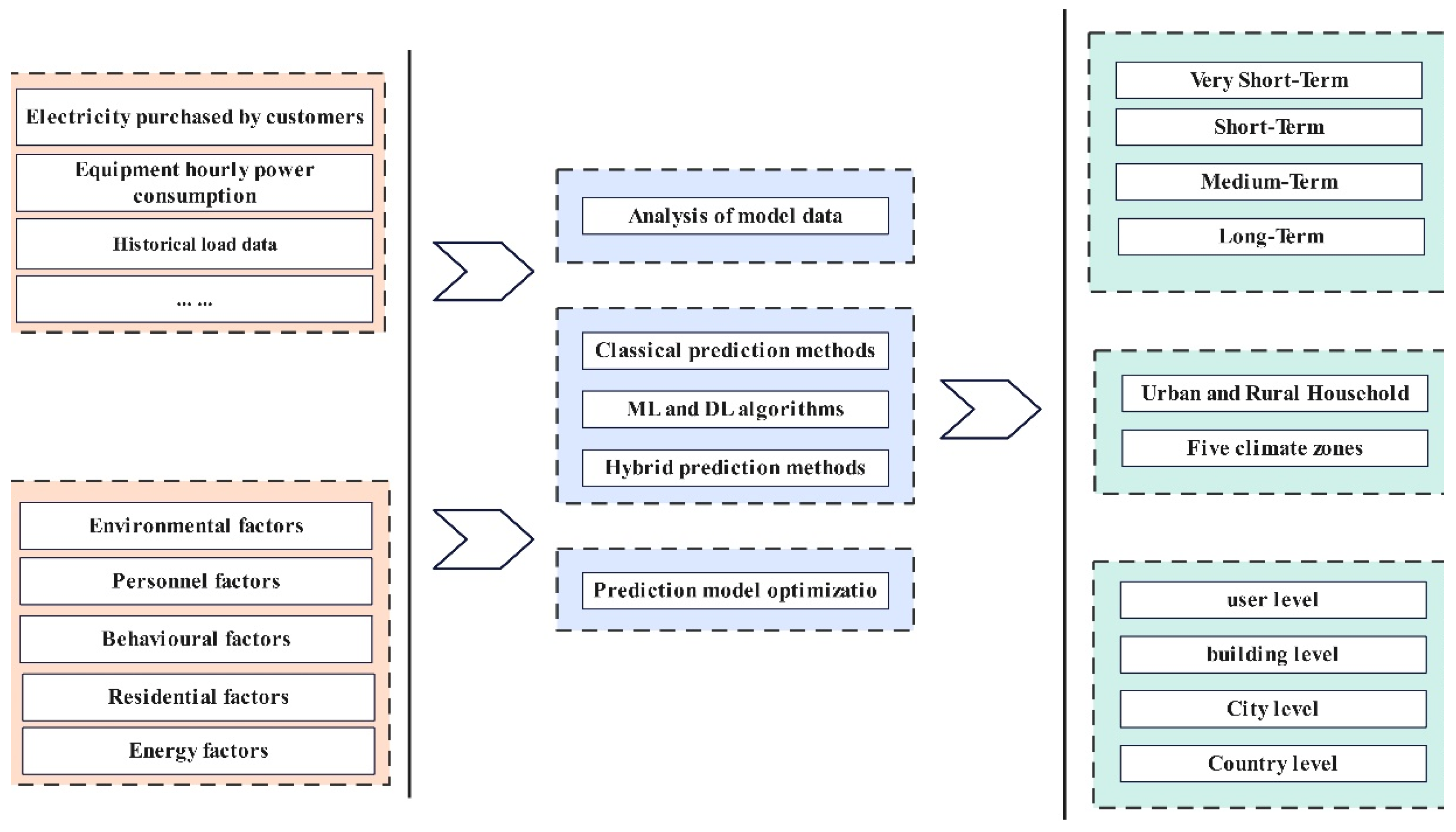 Buildings 15 00925 g003