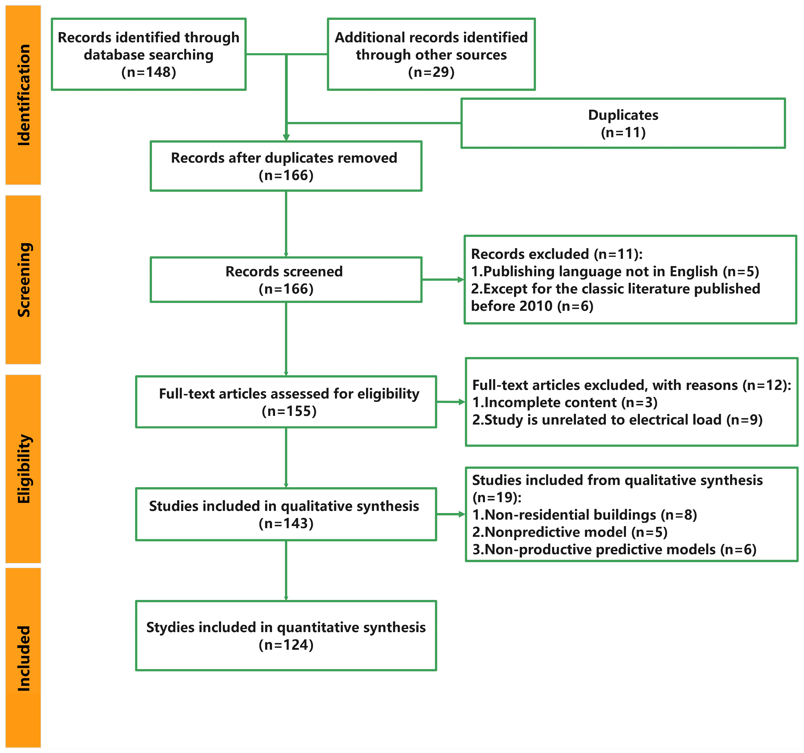 Buildings 15 00925 g004