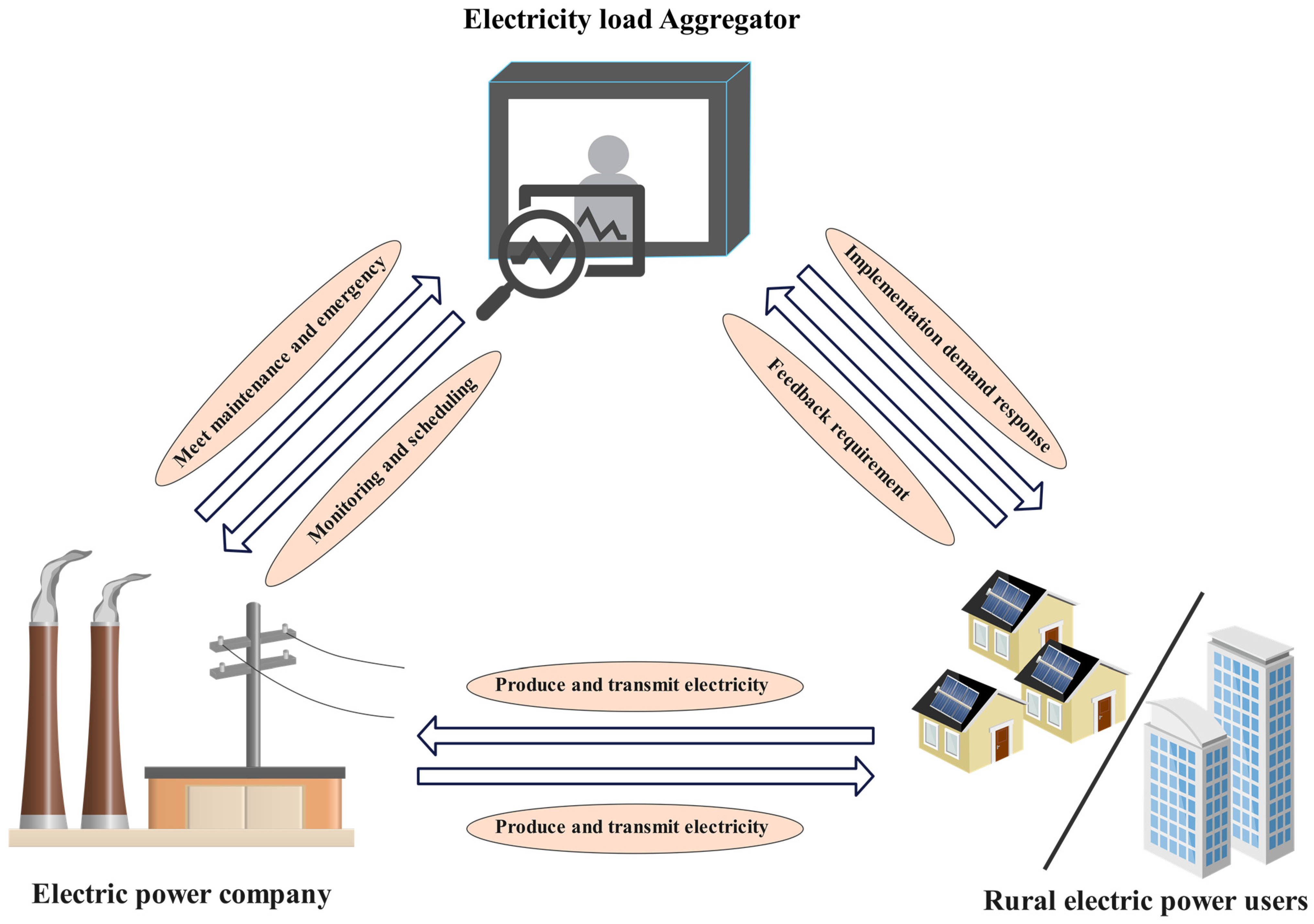 Buildings 15 00925 g005