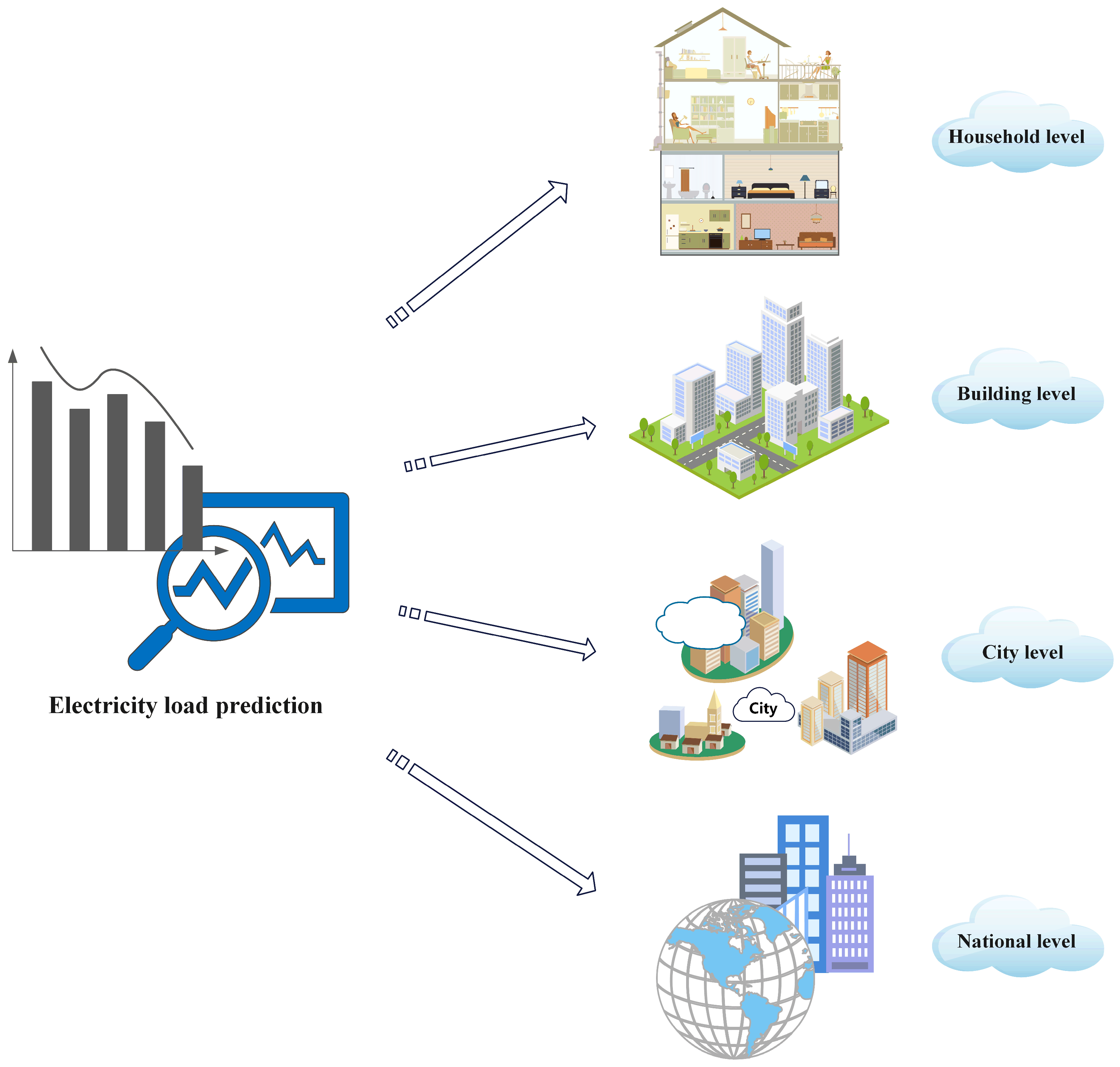 Buildings 15 00925 g006