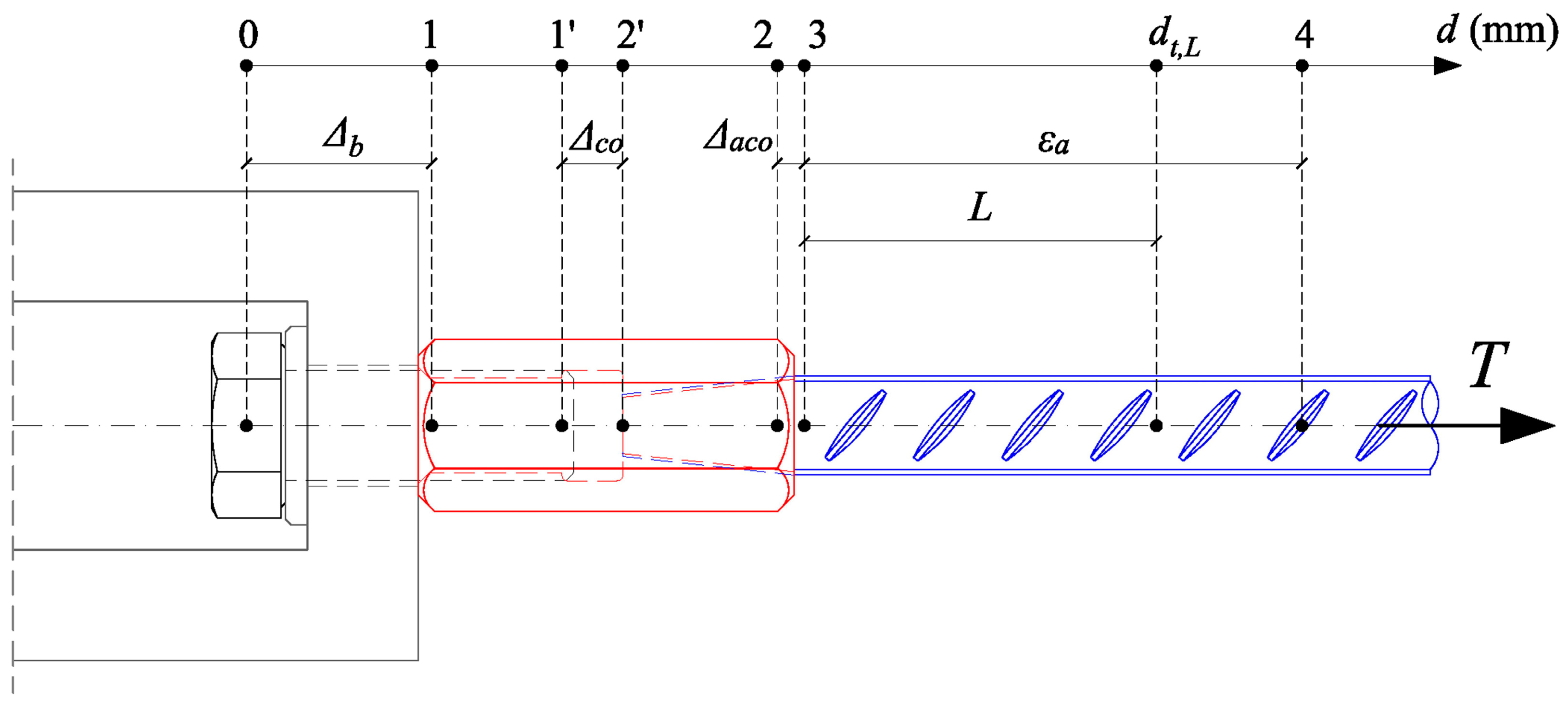 Buildings 15 00928 g006