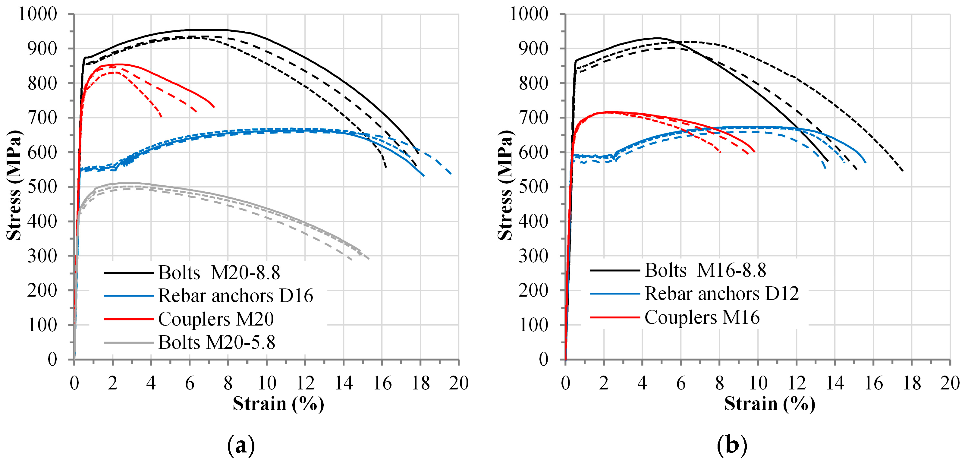 Buildings 15 00928 g007