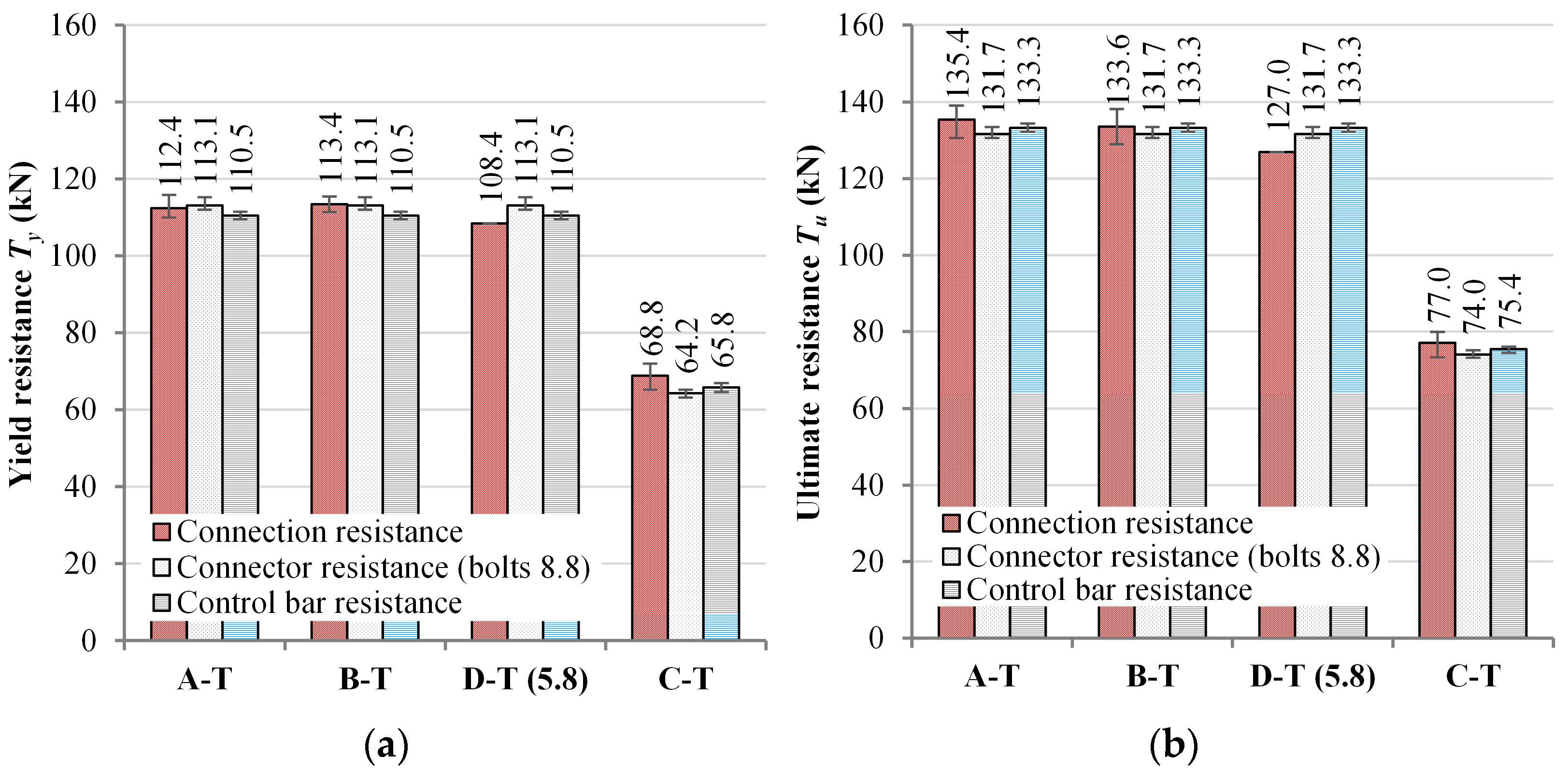 Buildings 15 00928 g013