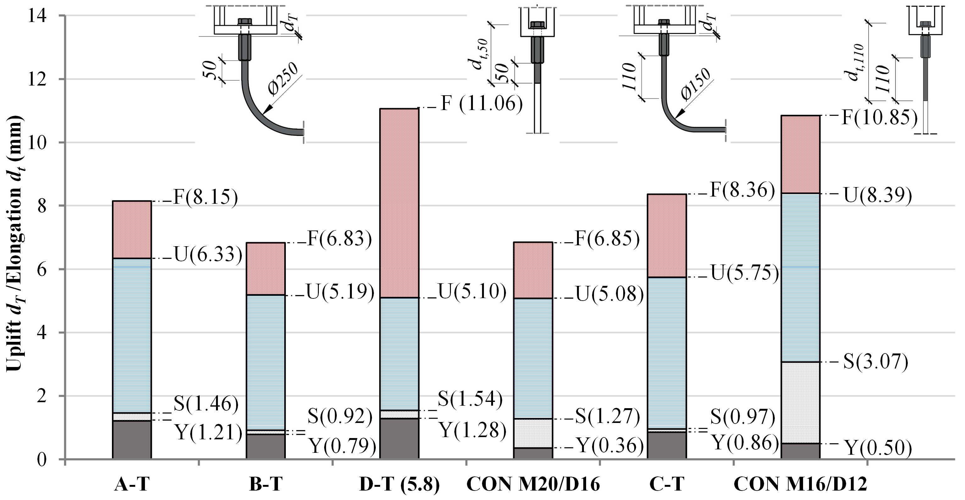 Buildings 15 00928 g014