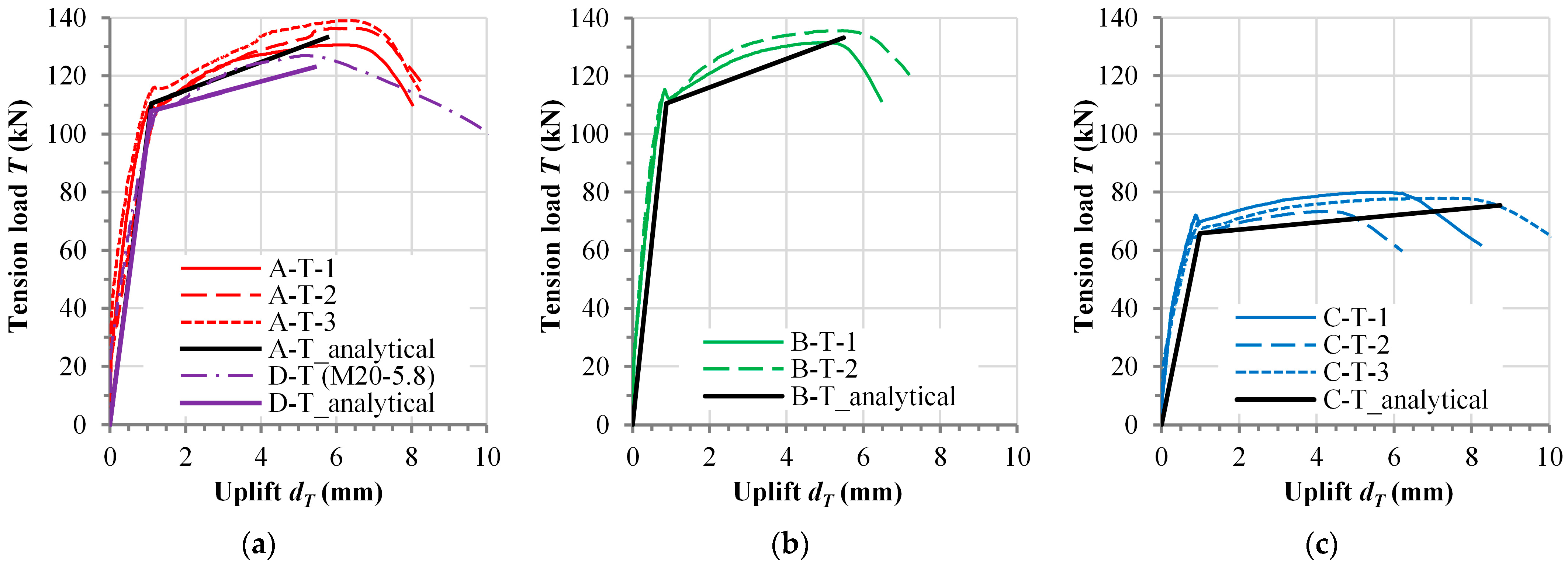 Buildings 15 00928 g016