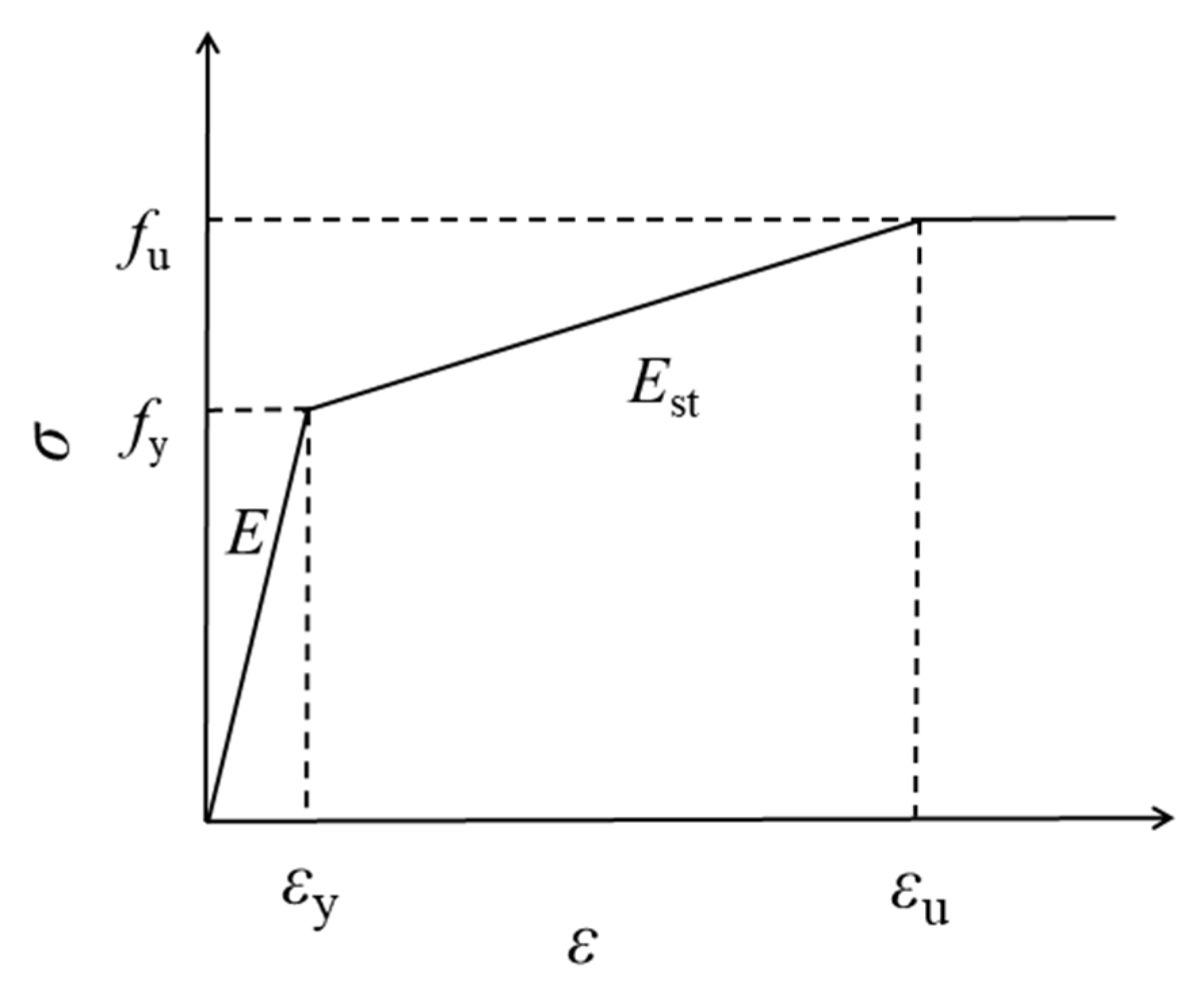 Buildings 15 00930 g004