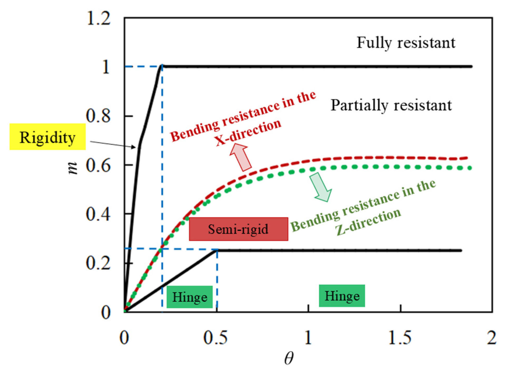 Buildings 15 00930 g021