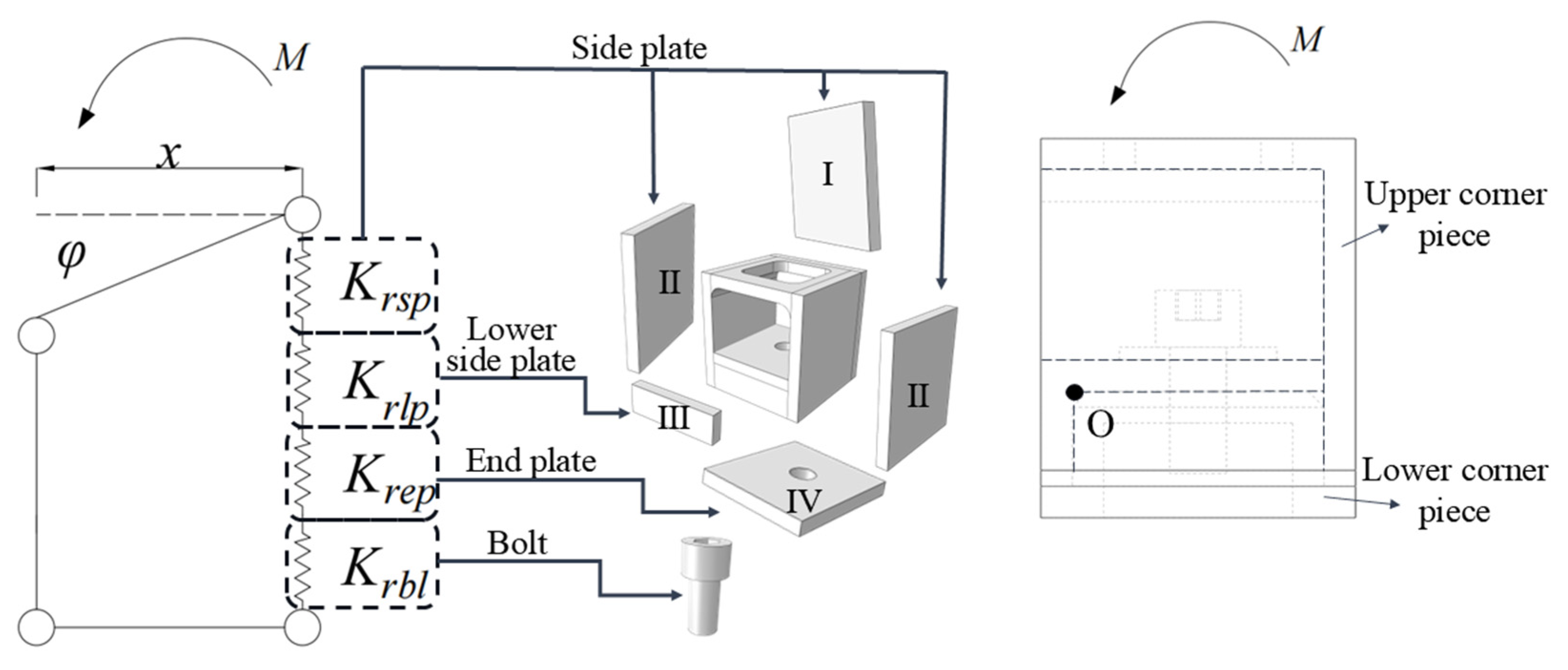 Buildings 15 00930 g022