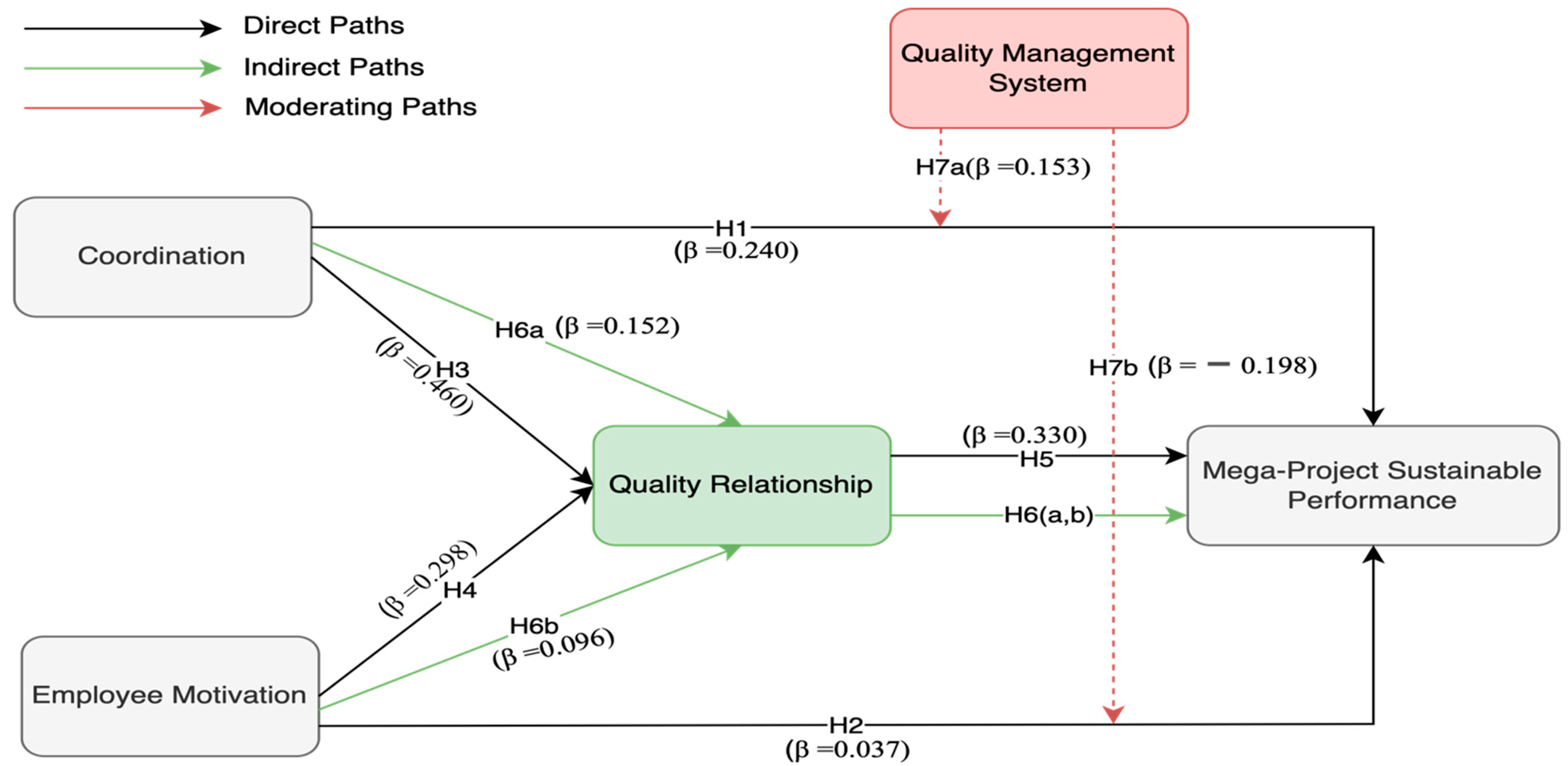 Buildings 15 00936 g002