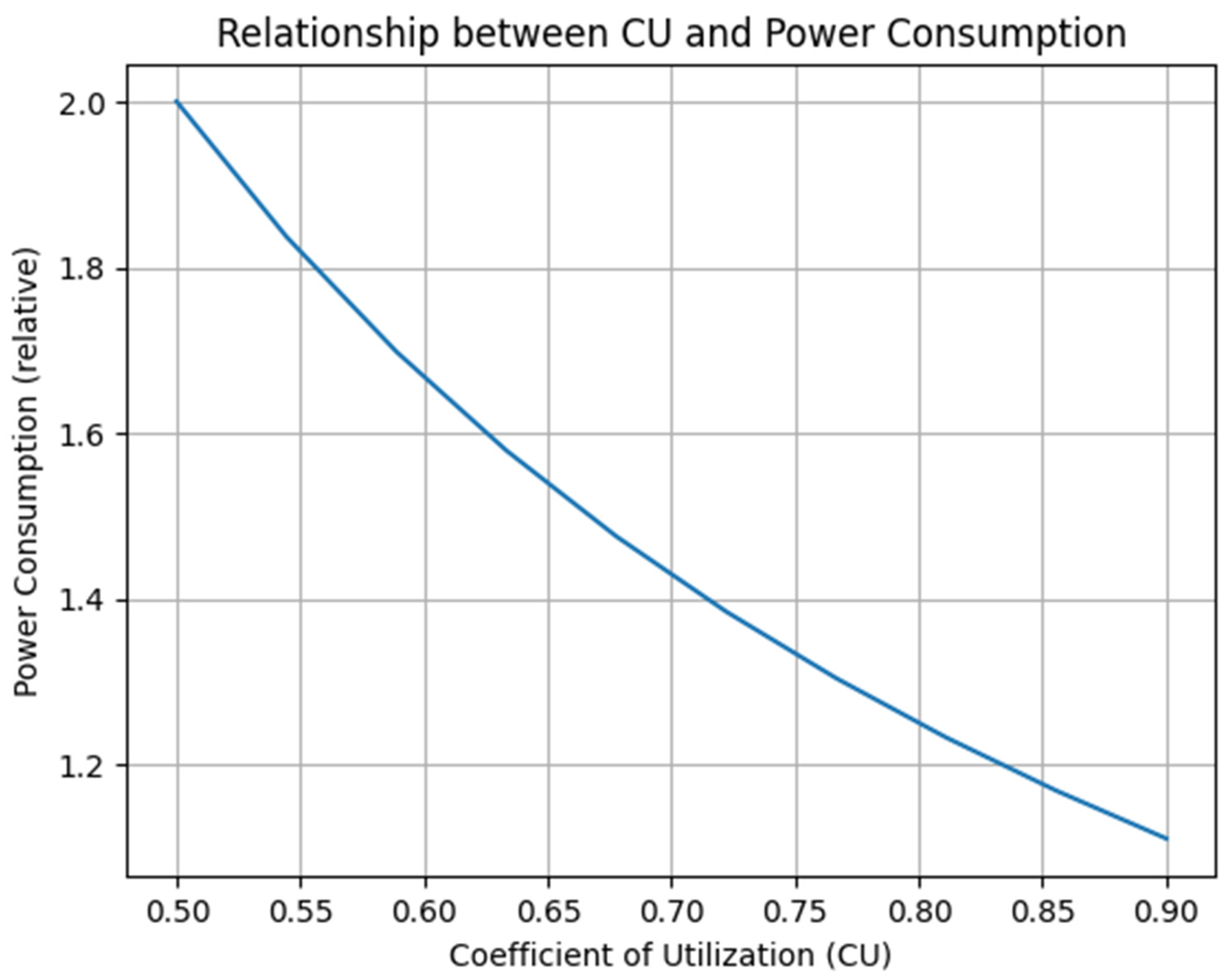 Buildings 15 00939 g005