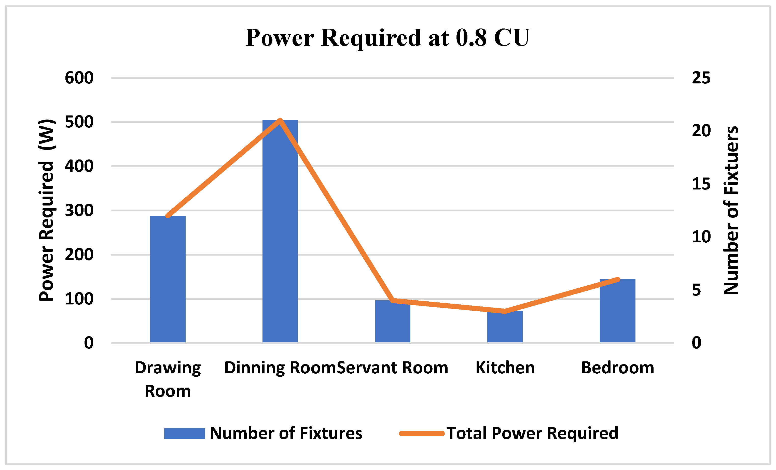Buildings 15 00939 g007