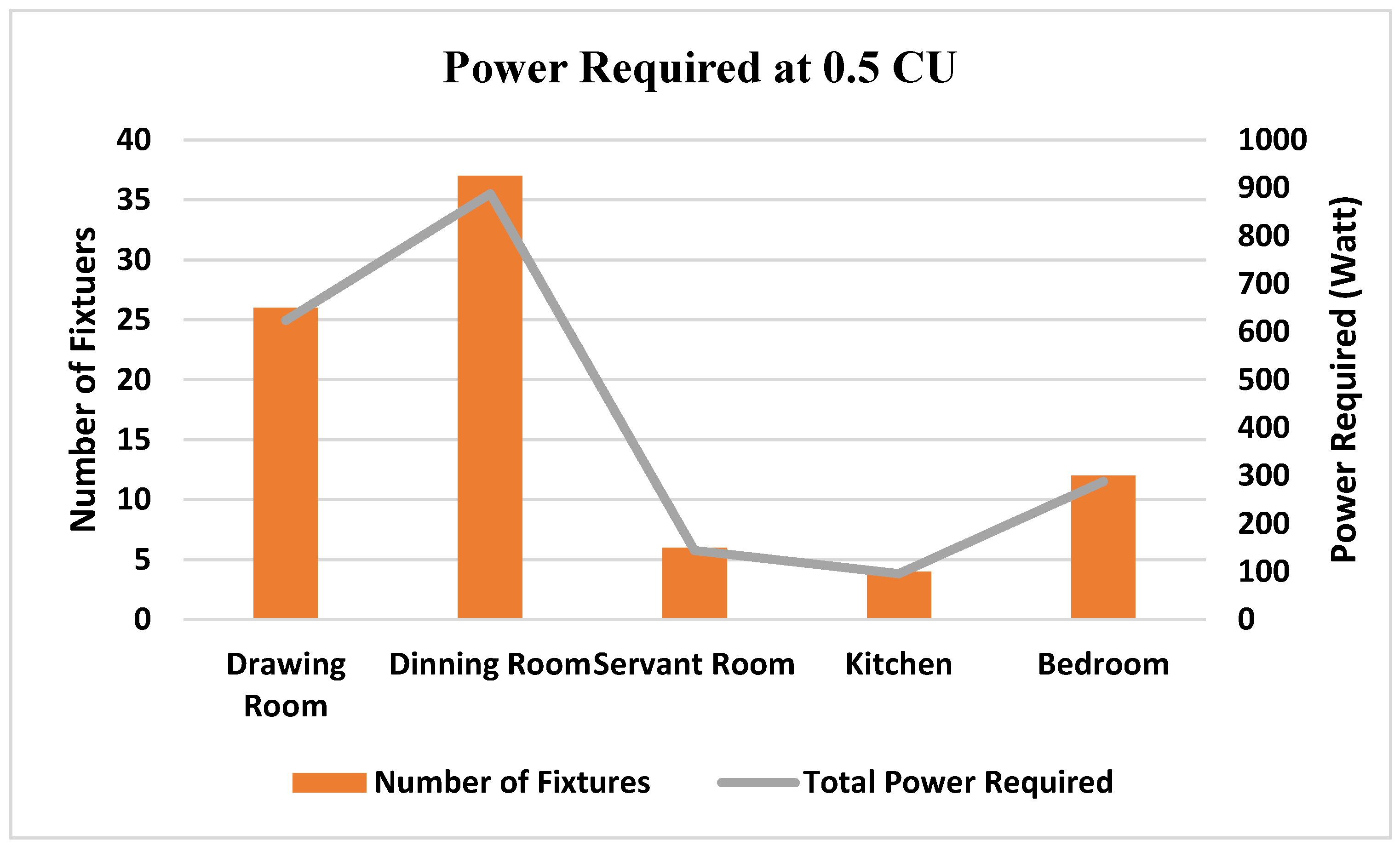 Buildings 15 00939 g008